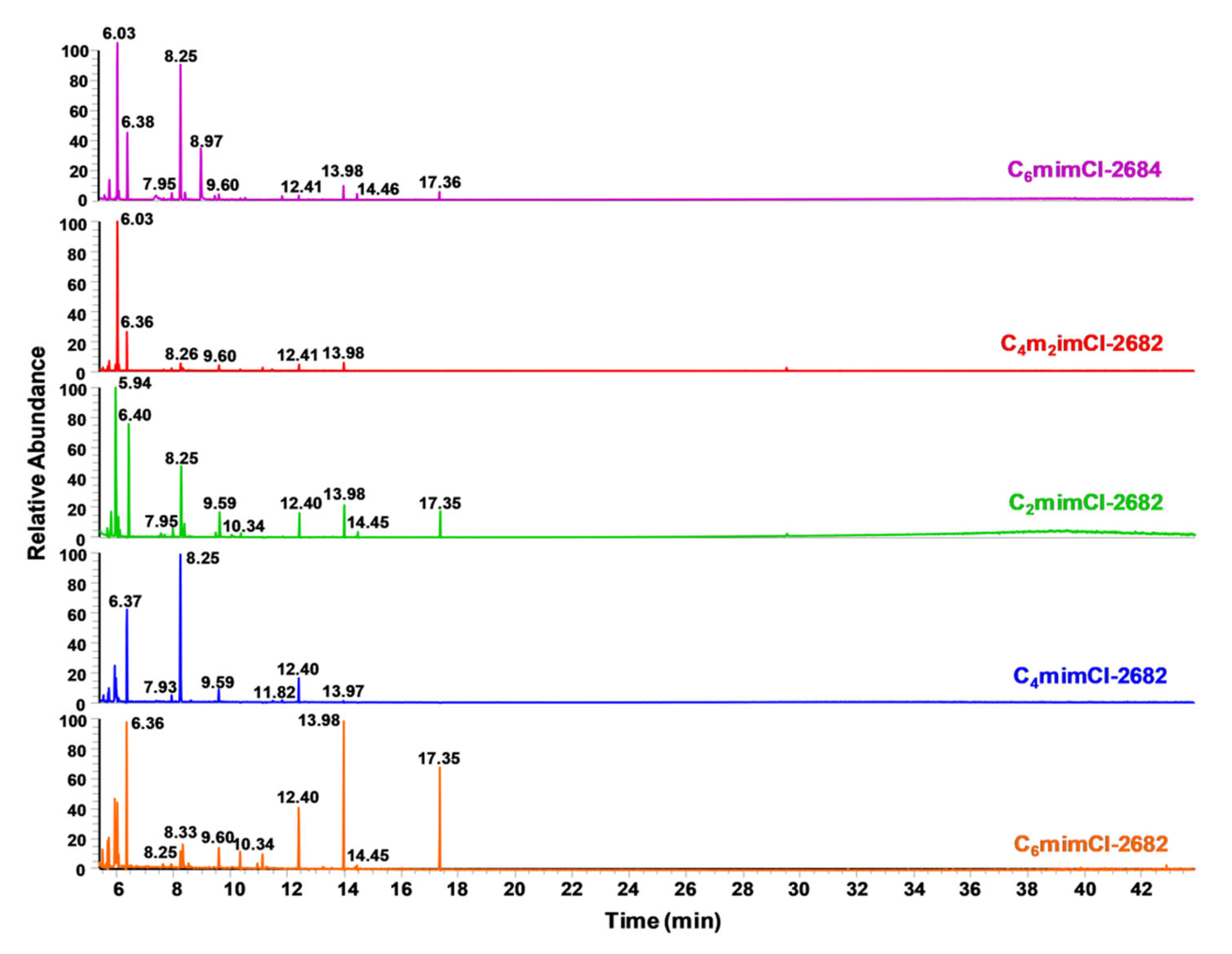 Nanomaterials 11 00664 g003 Nanomaterials 11 00664 g003