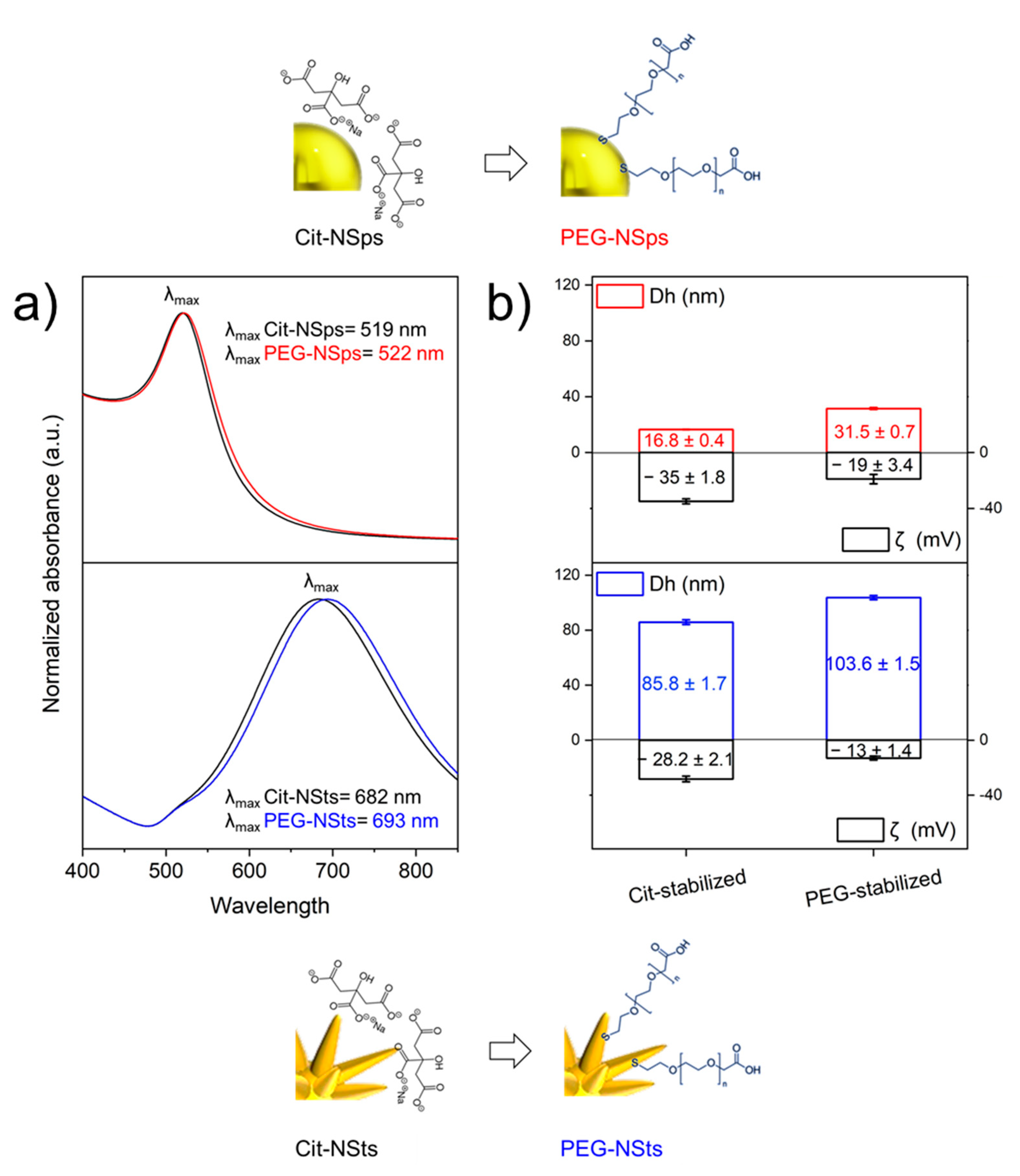 Nanomaterials 11 00665 g003 Nanomaterials 11 00665 g003