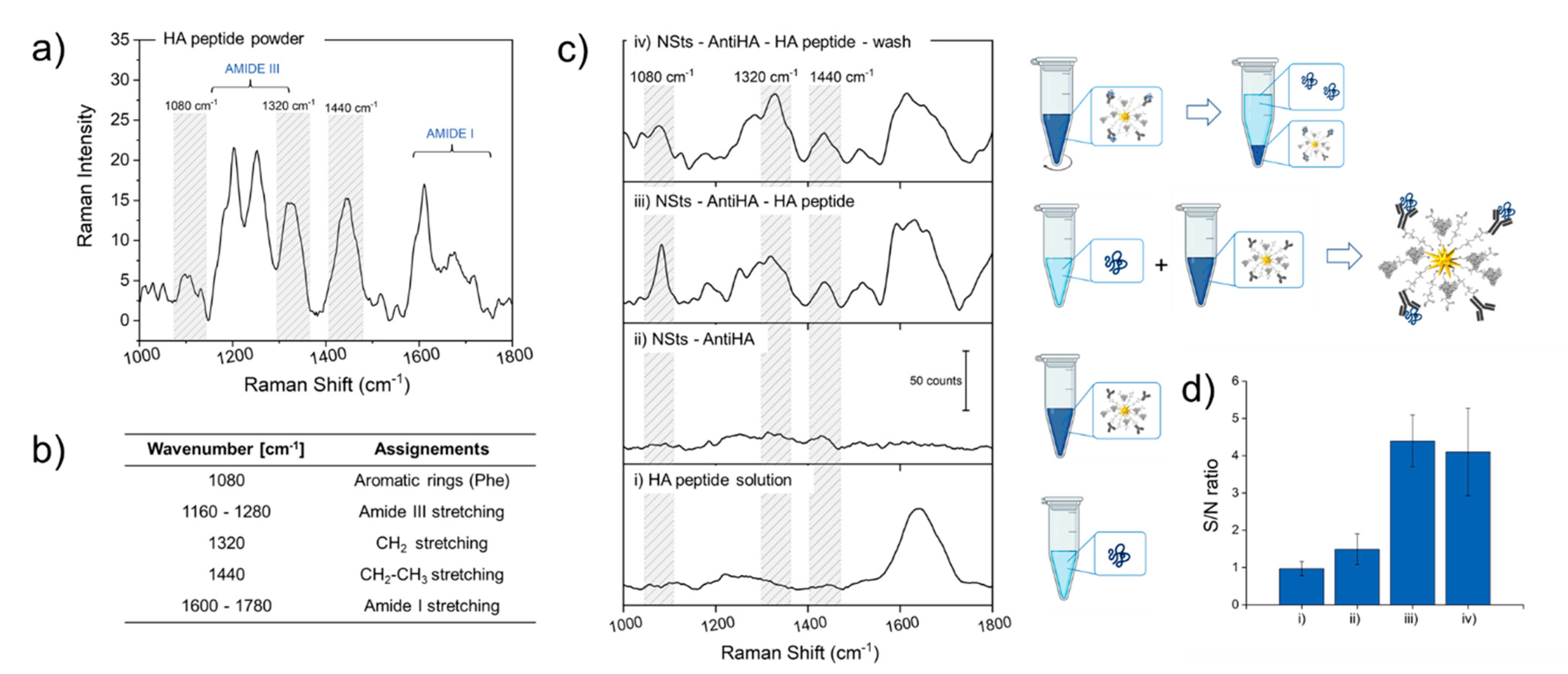 Nanomaterials 11 00665 g006 Nanomaterials 11 00665 g006