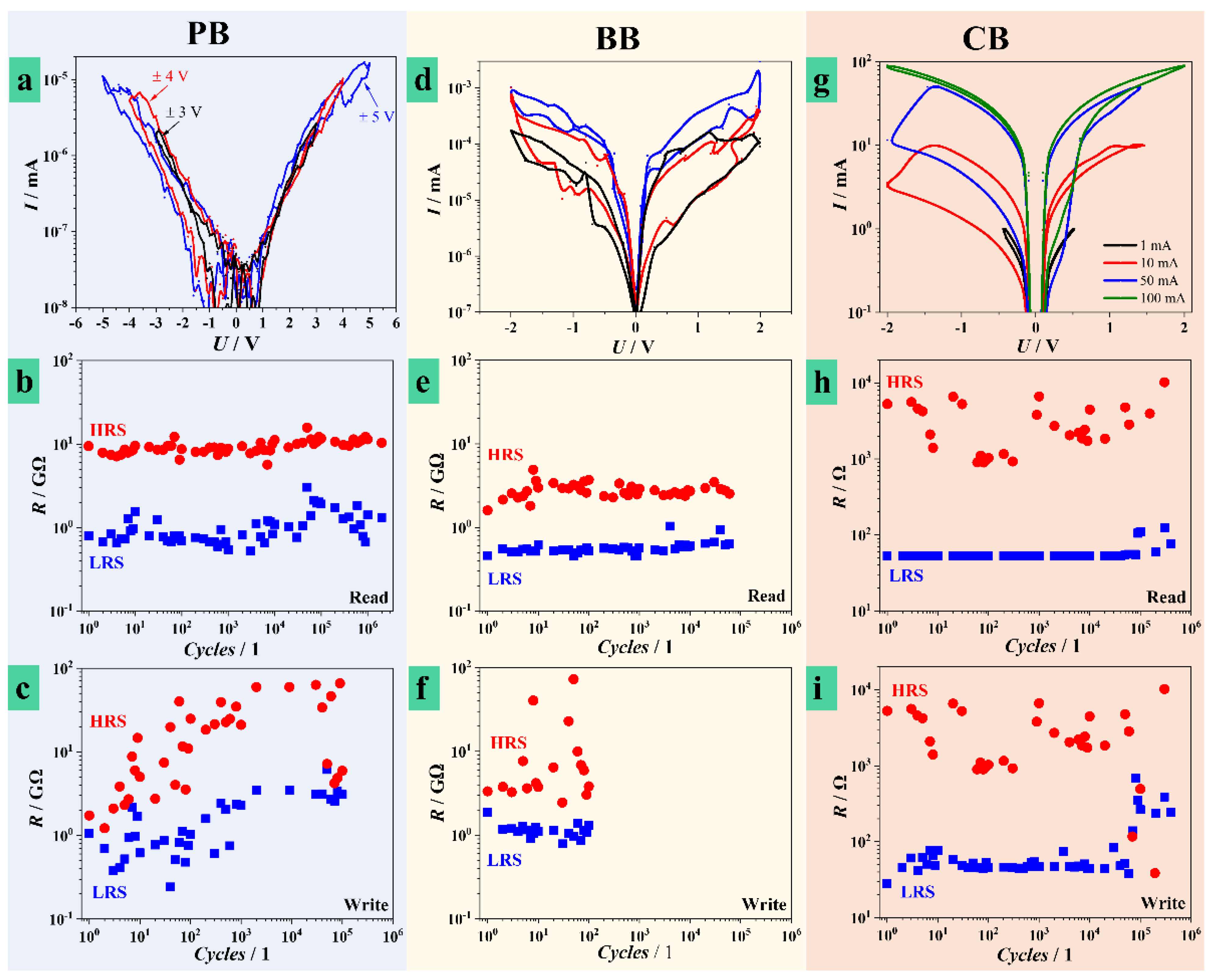 Nanomaterials 11 00666 g003