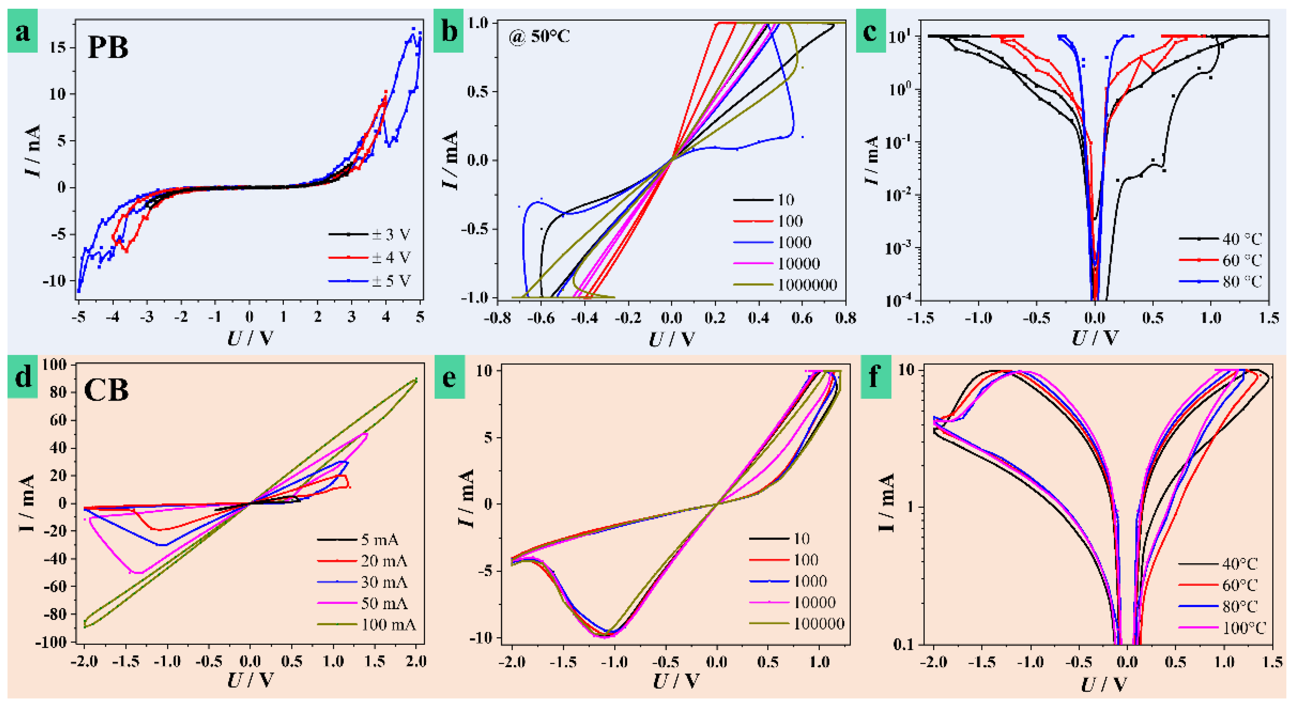 Nanomaterials 11 00666 g005
