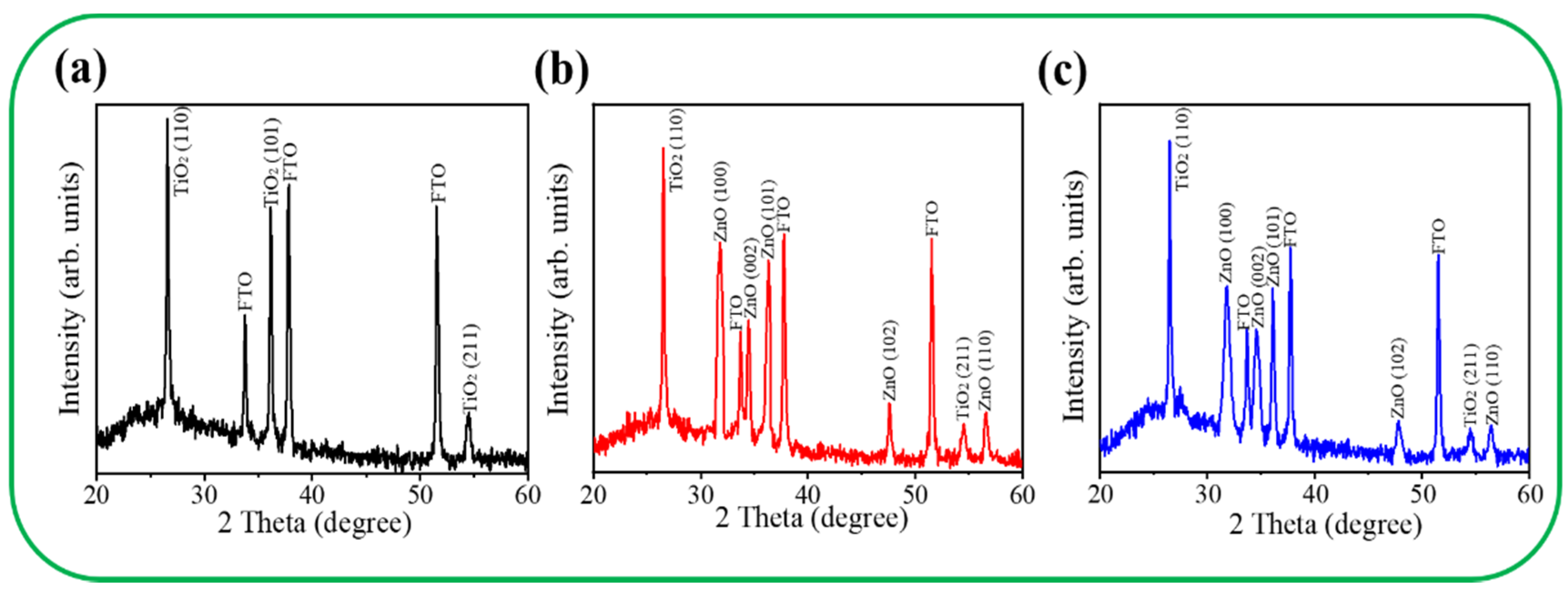Nanomaterials 11 00667 g003