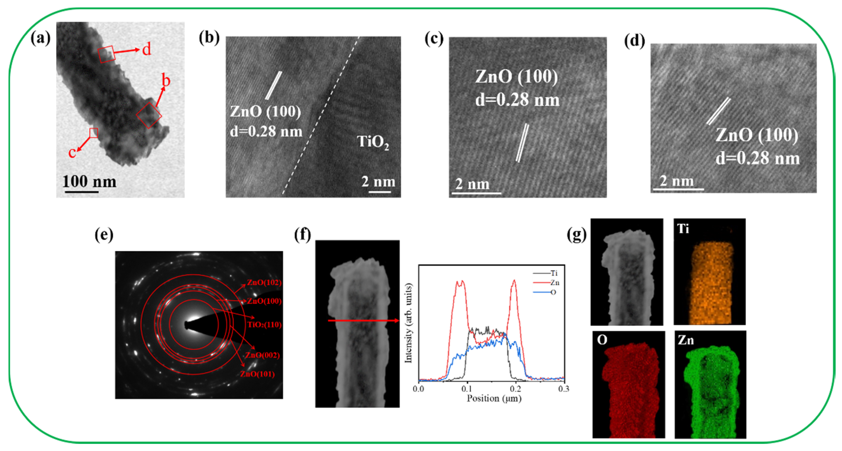 Nanomaterials 11 00667 g004