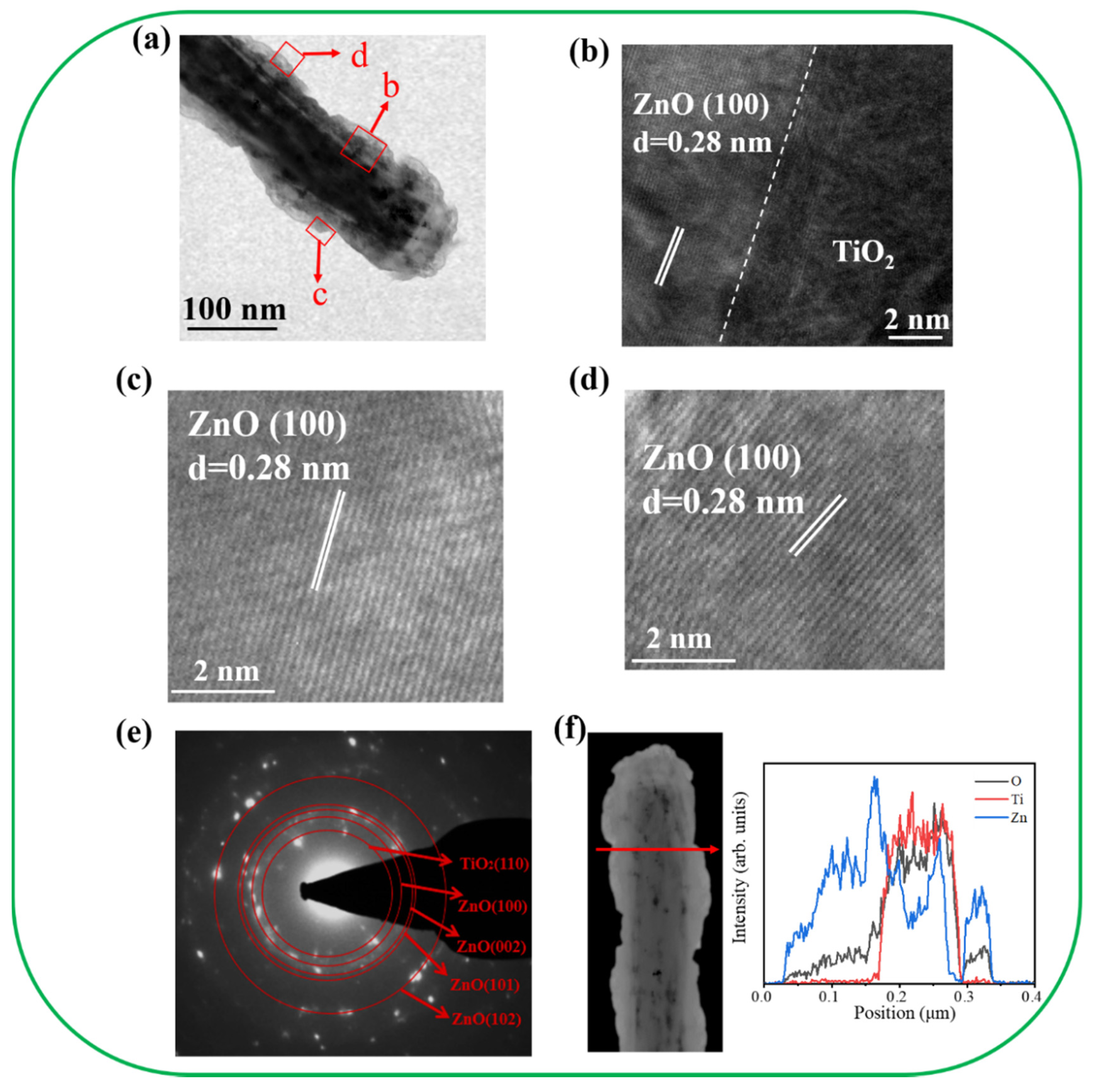 Nanomaterials 11 00667 g005