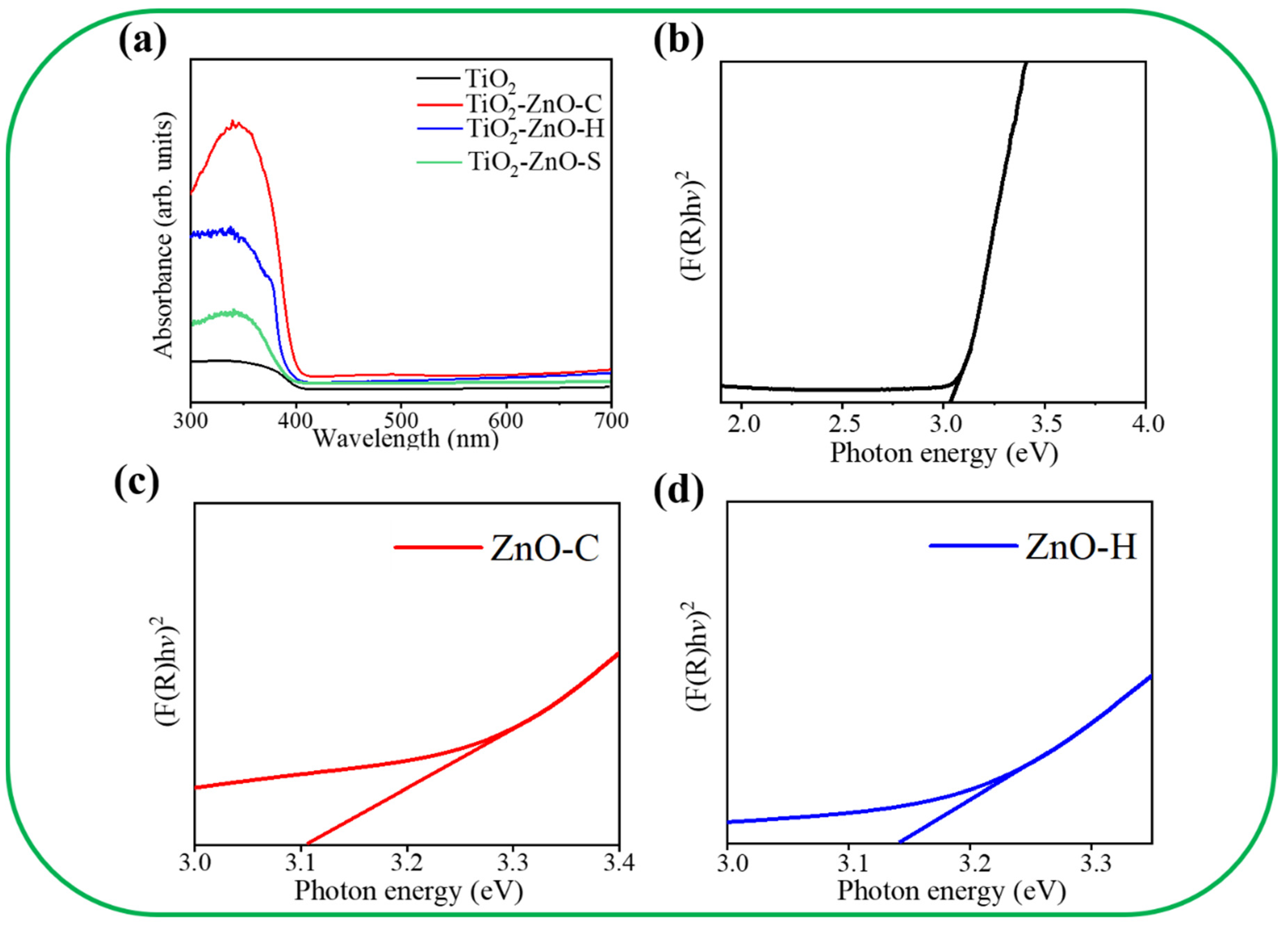 Nanomaterials 11 00667 g006