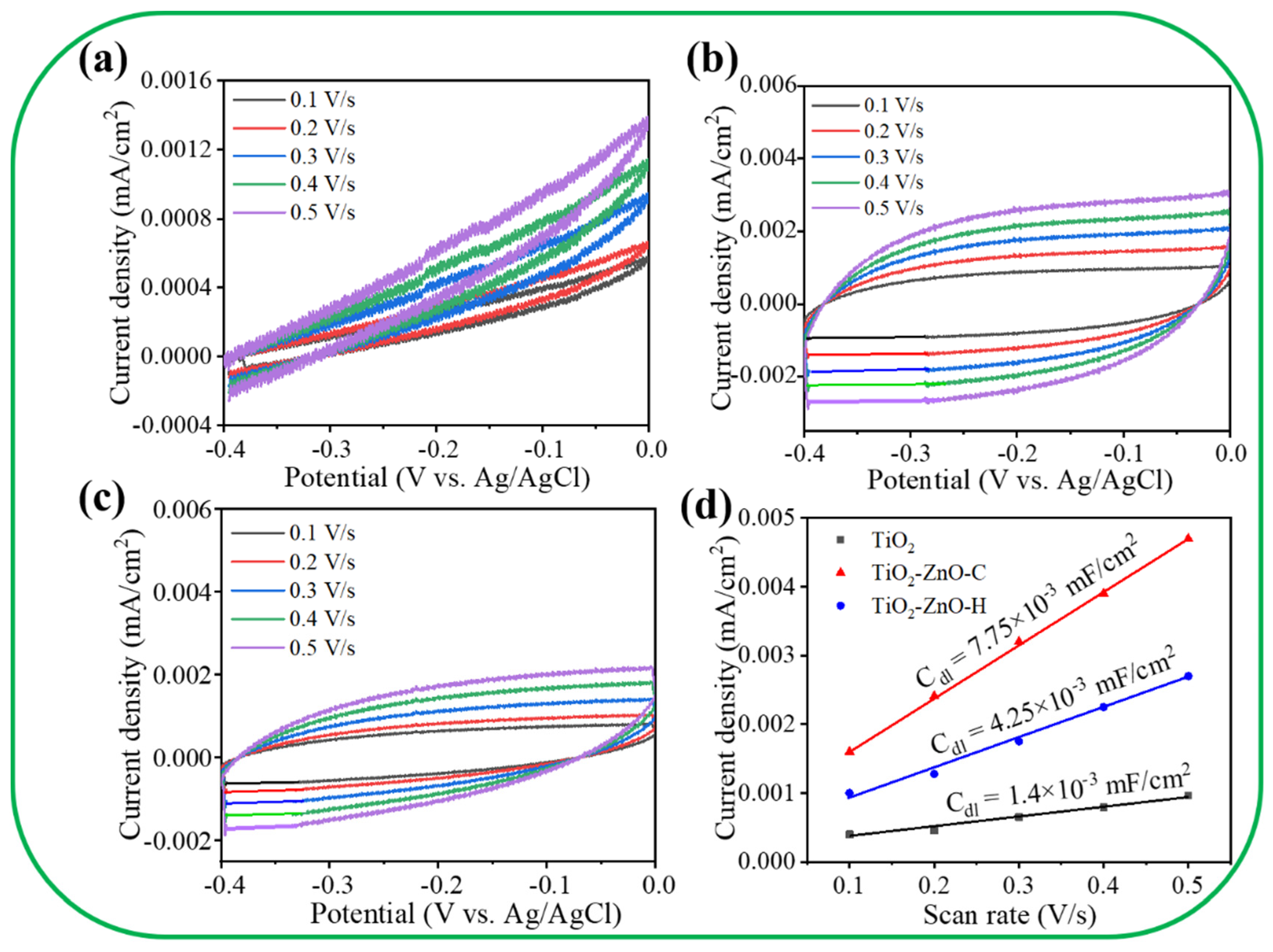 Nanomaterials 11 00667 g007