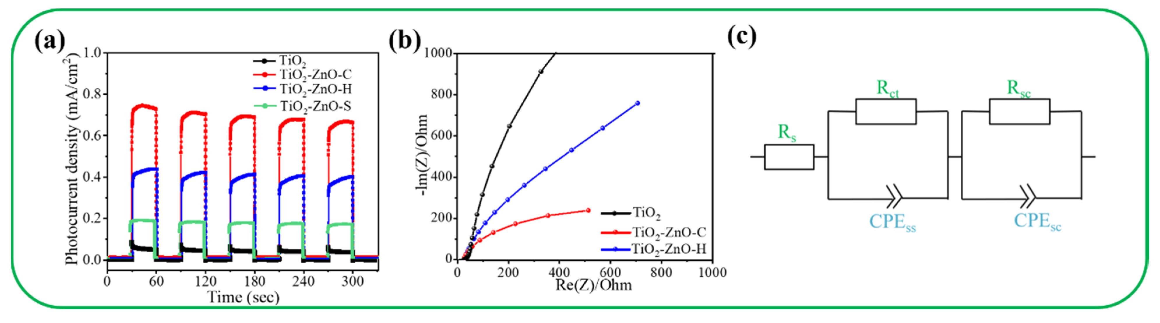 Nanomaterials 11 00667 g008