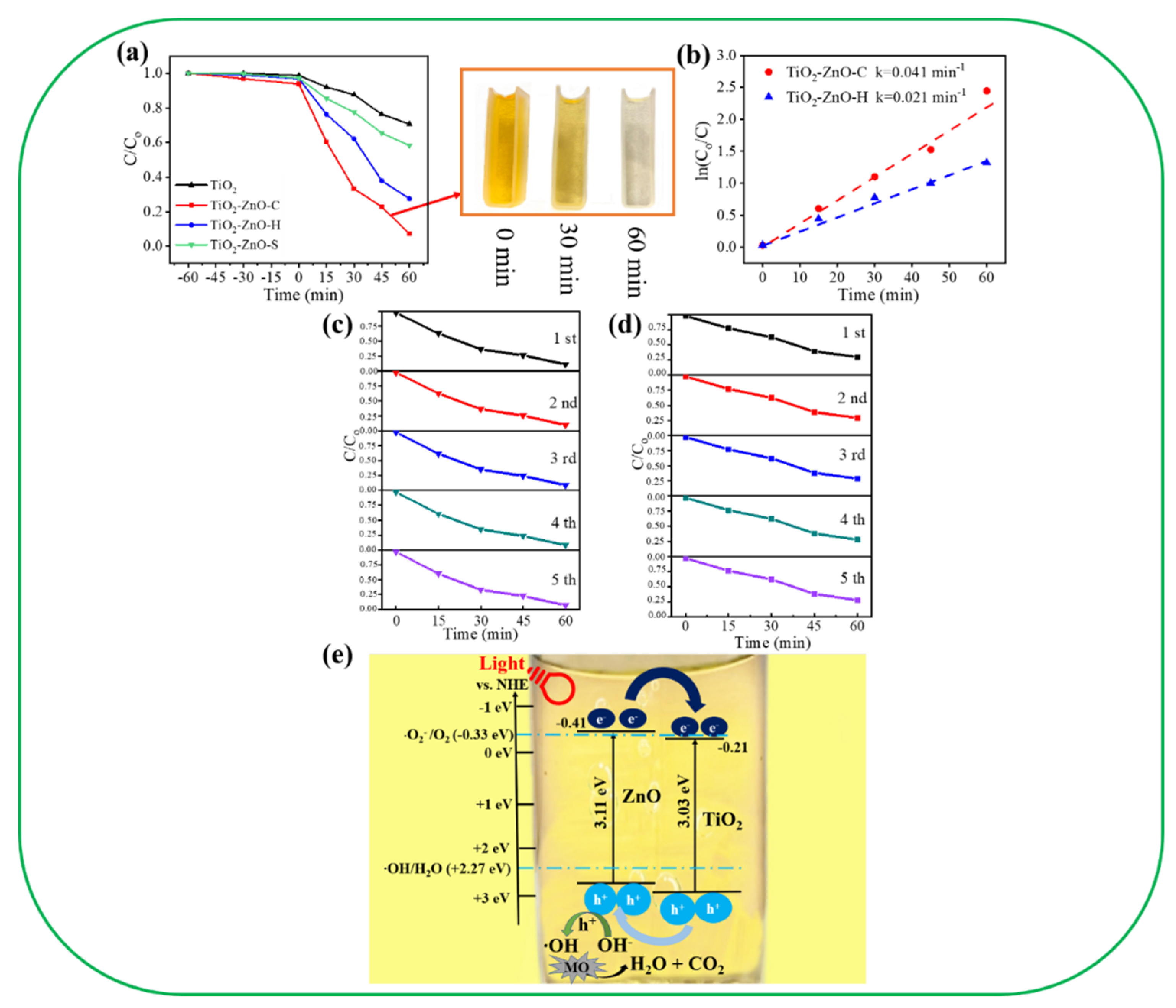 Nanomaterials 11 00667 g009