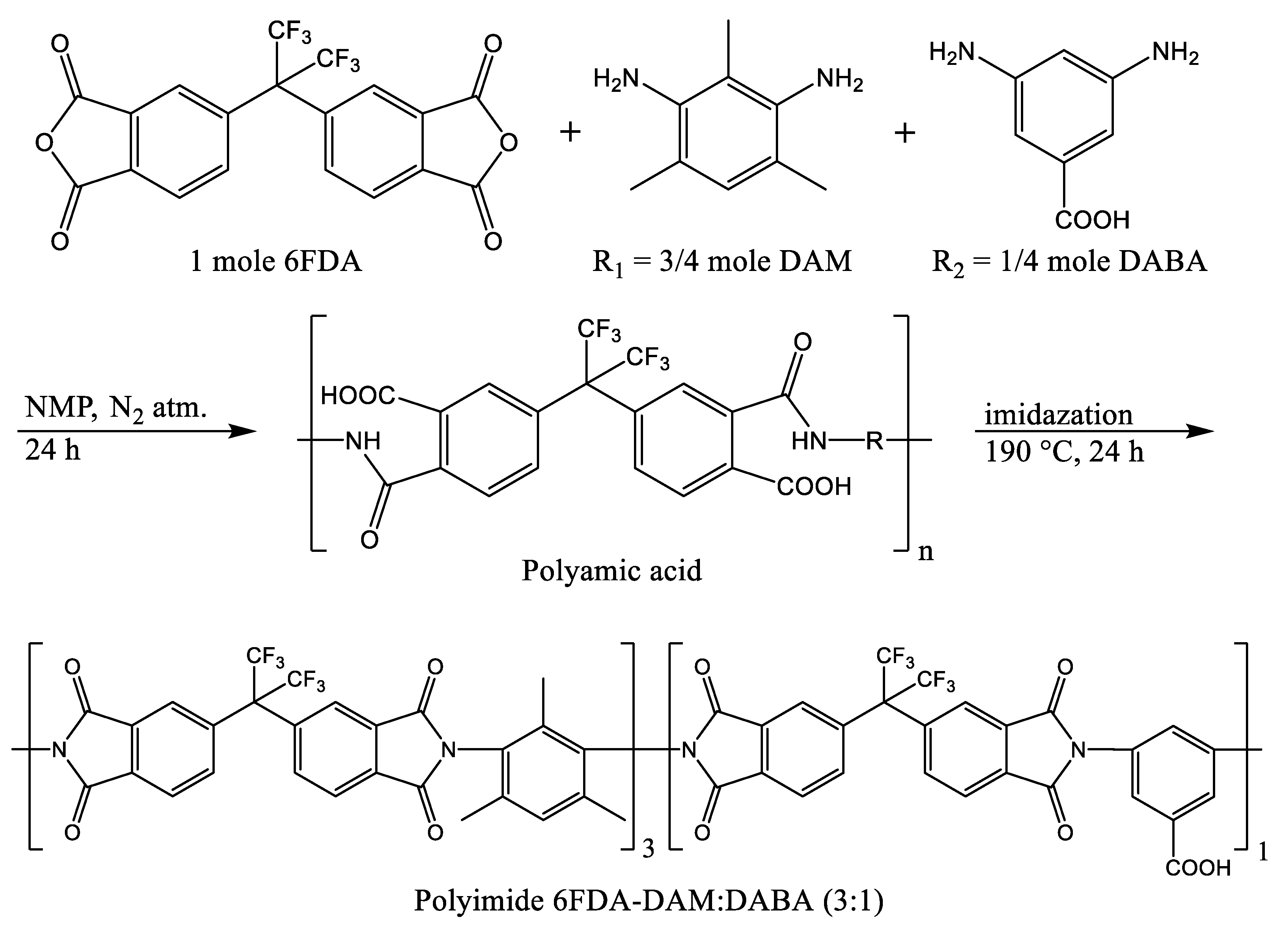 Nanomaterials 11 00668 g001 Nanomaterials 11 00668 g001
