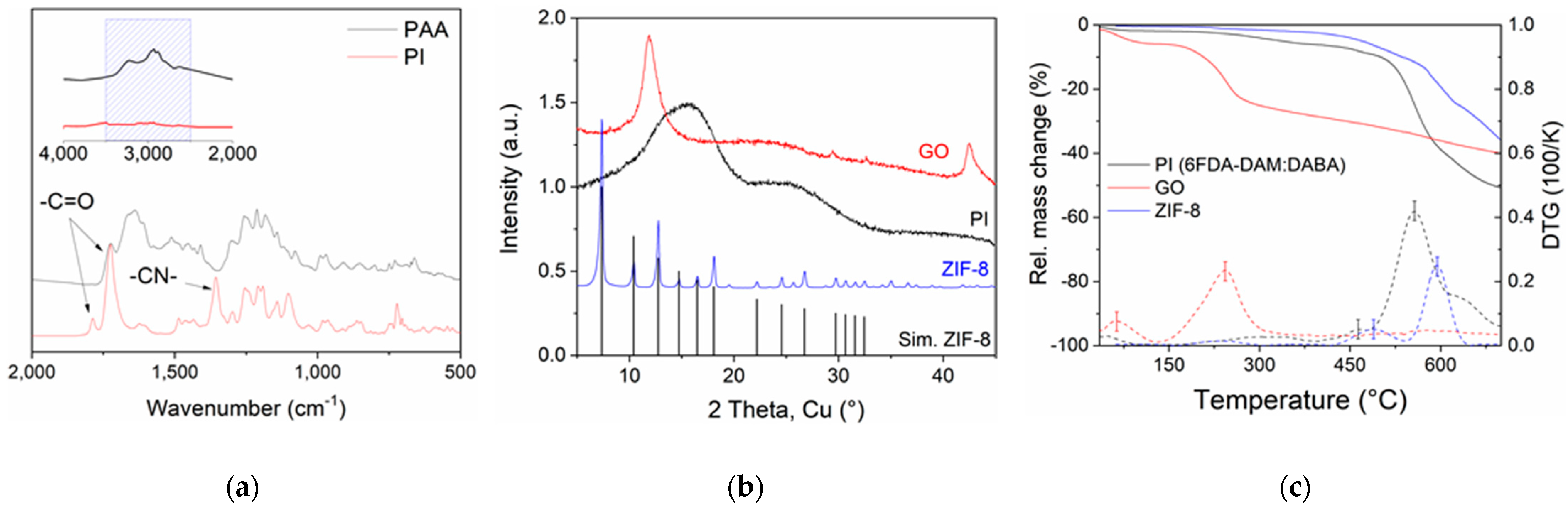 Nanomaterials 11 00668 g002 Nanomaterials 11 00668 g002