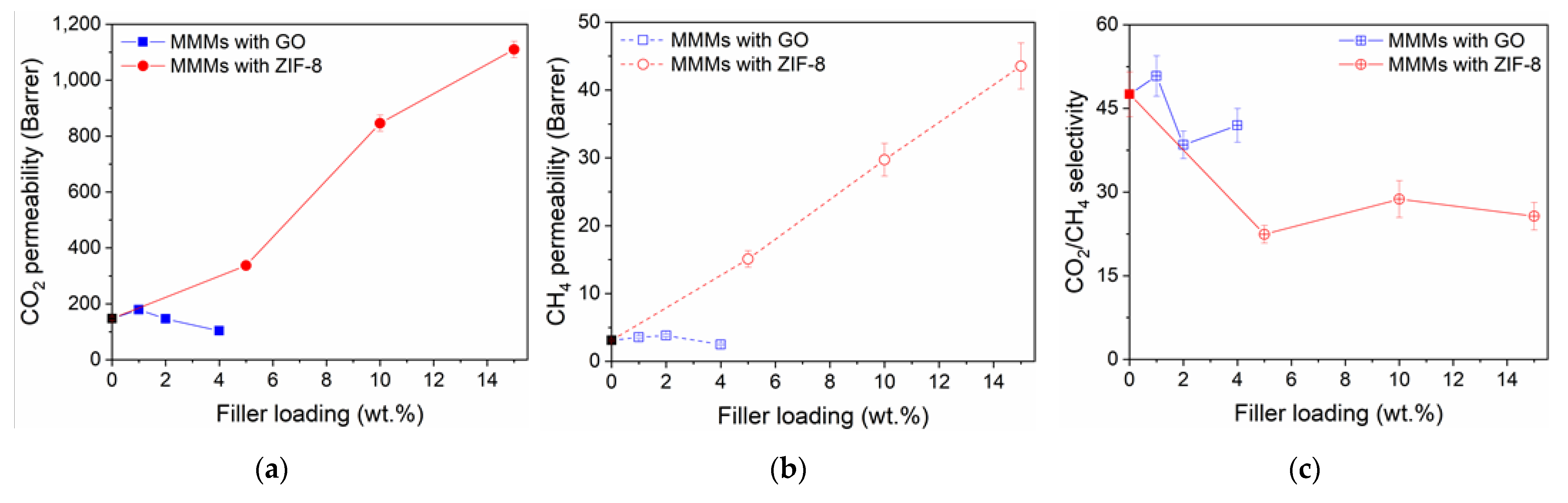 Nanomaterials 11 00668 g005 Nanomaterials 11 00668 g005