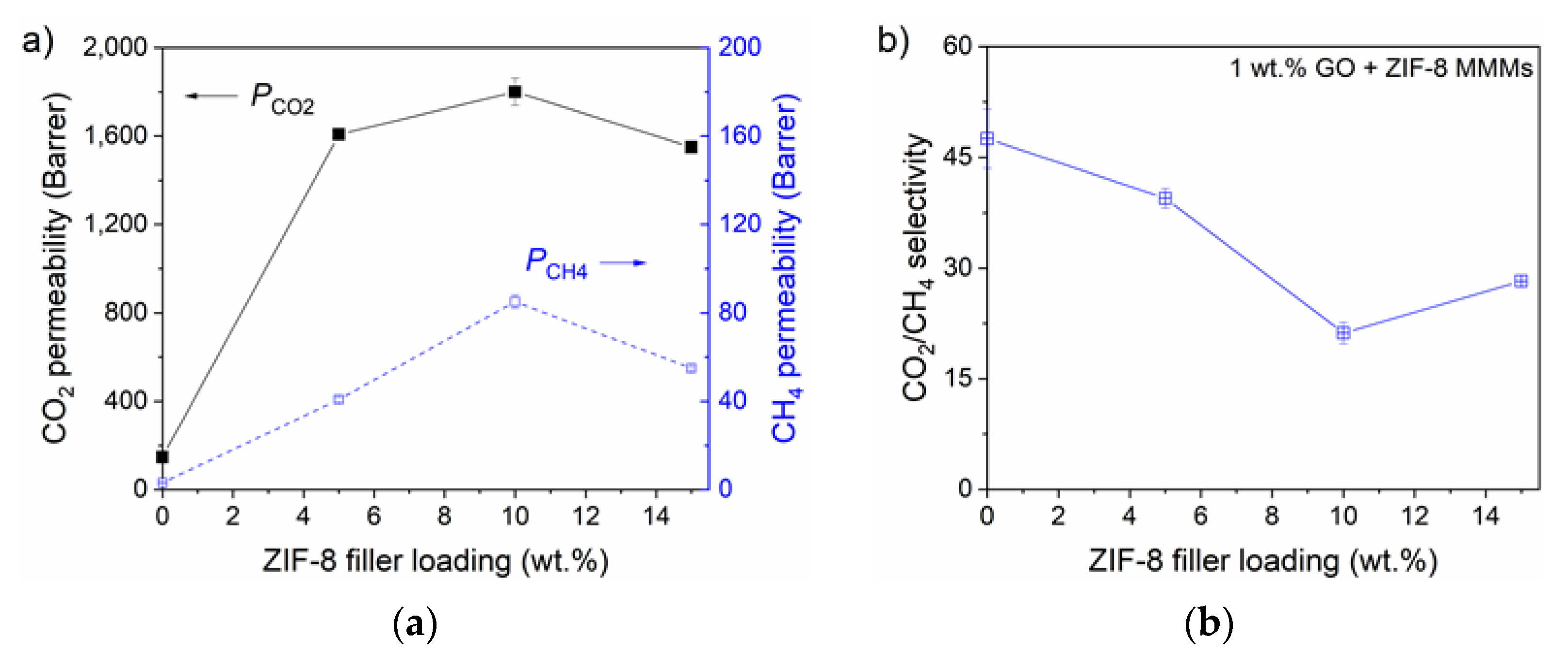 Nanomaterials 11 00668 g007 Nanomaterials 11 00668 g007