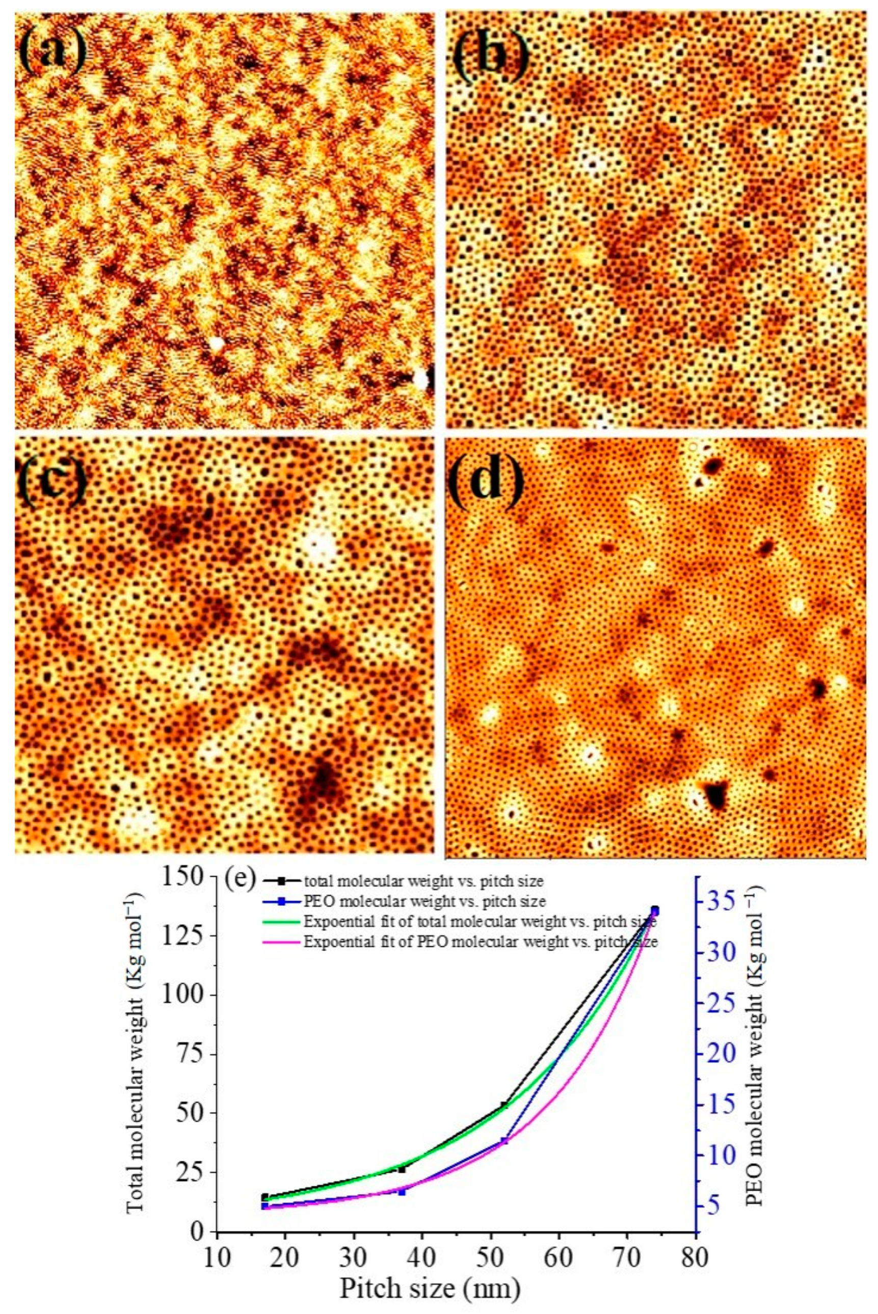 Nanomaterials 11 00669 g001