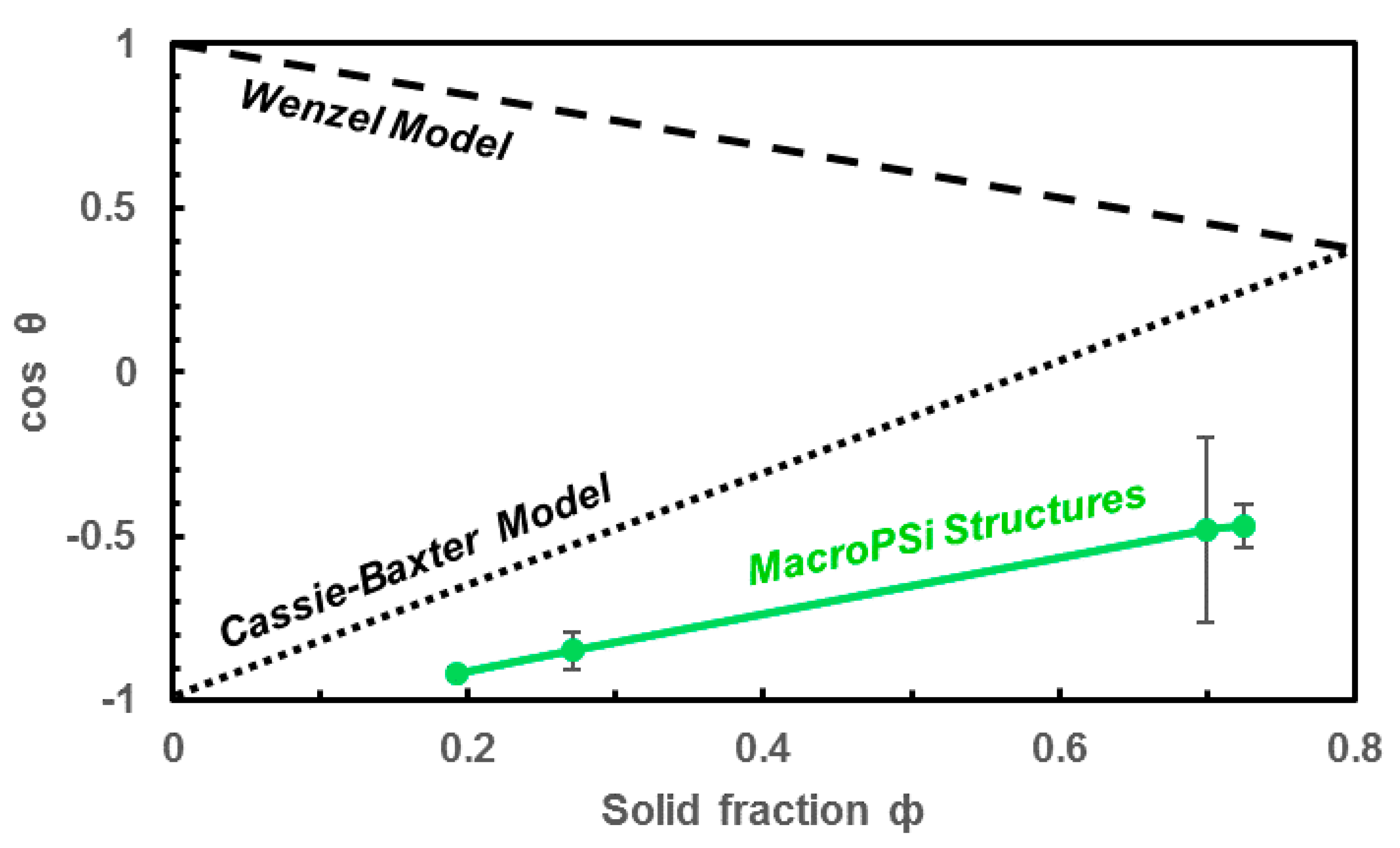 Nanomaterials 11 00670 g007