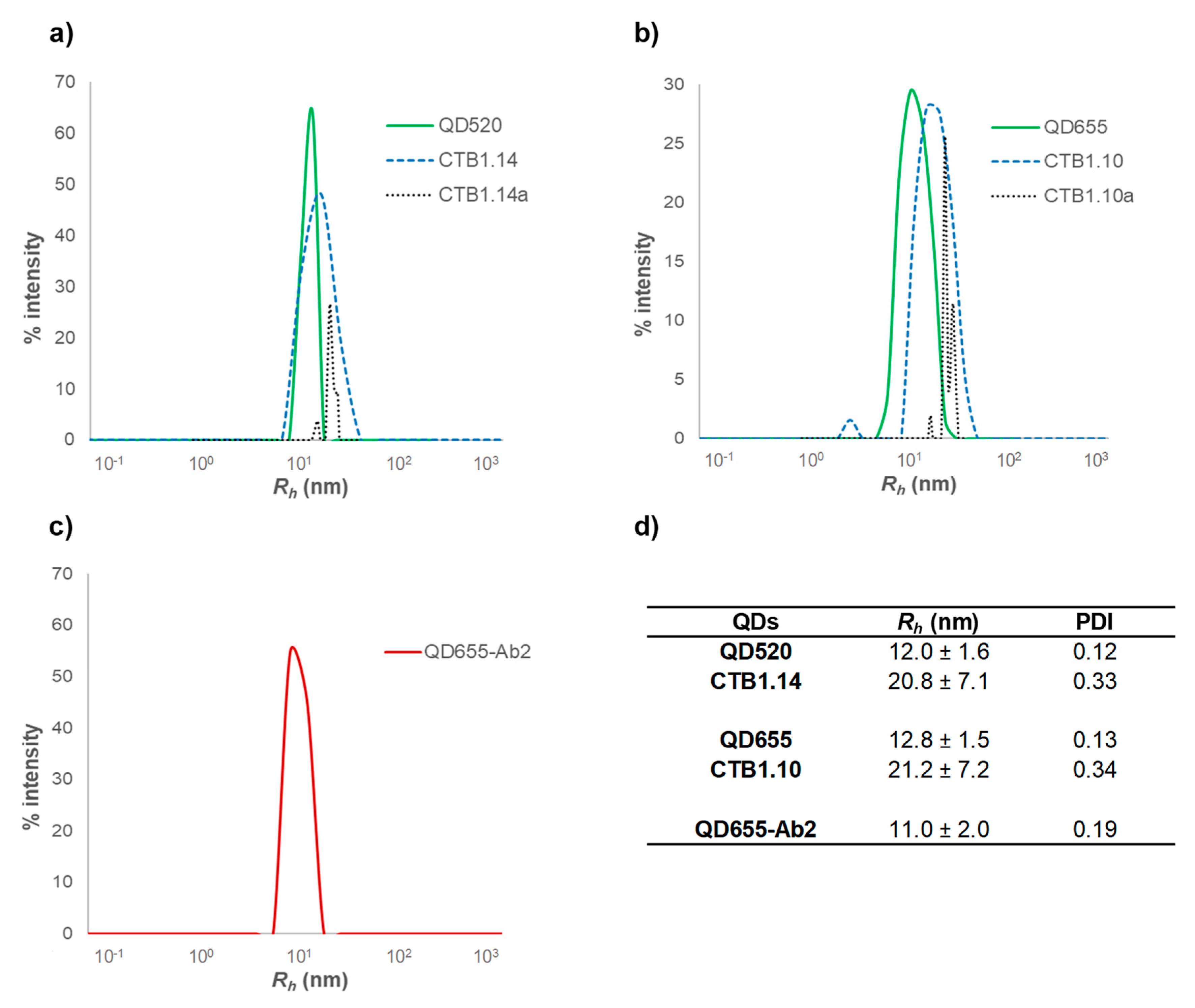 Nanomaterials 11 00671 g003 Nanomaterials 11 00671 g003