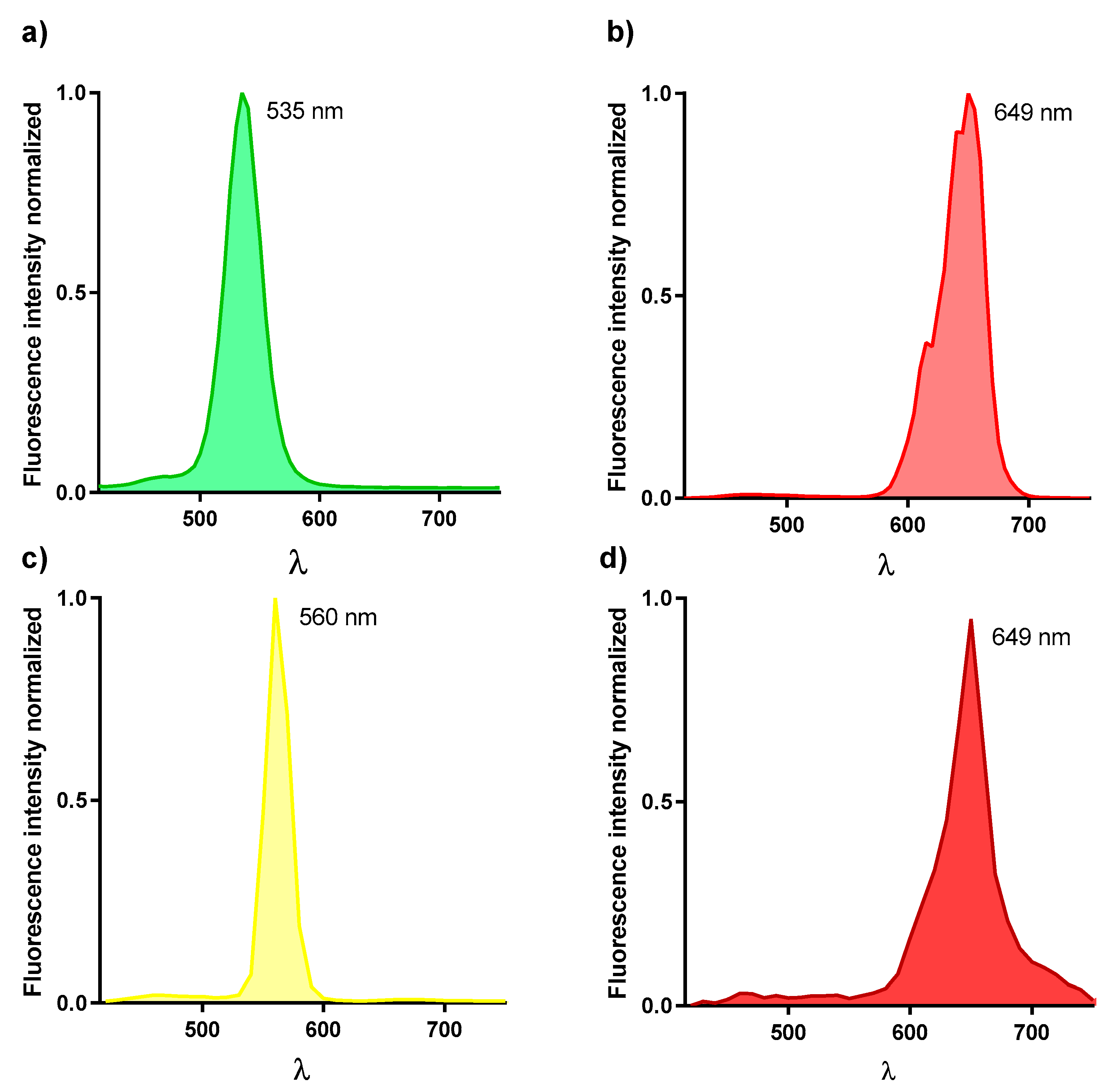 Nanomaterials 11 00671 g005 Nanomaterials 11 00671 g005