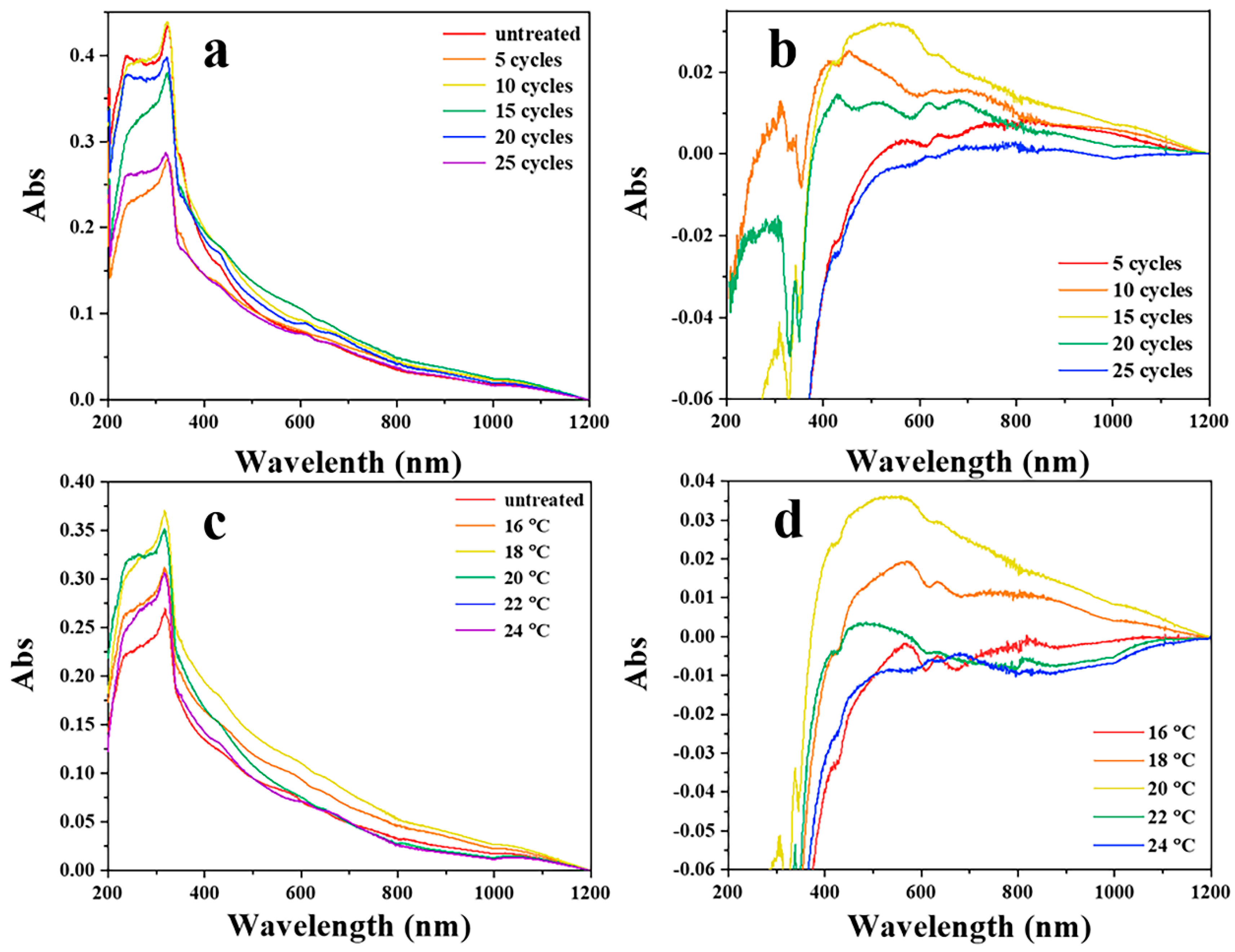 Nanomaterials 11 00672 g003 Nanomaterials 11 00672 g003