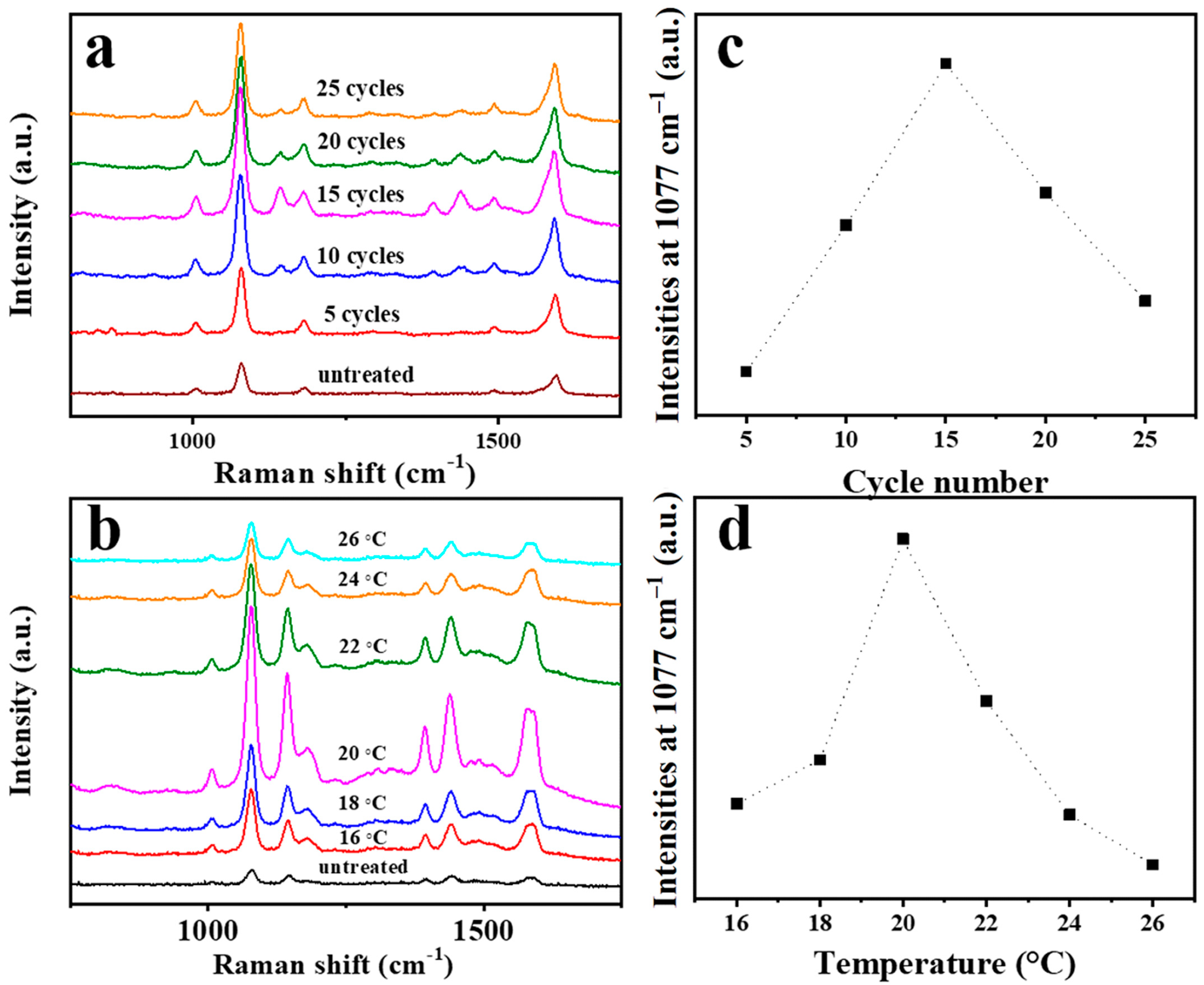 Nanomaterials 11 00672 g004 Nanomaterials 11 00672 g004