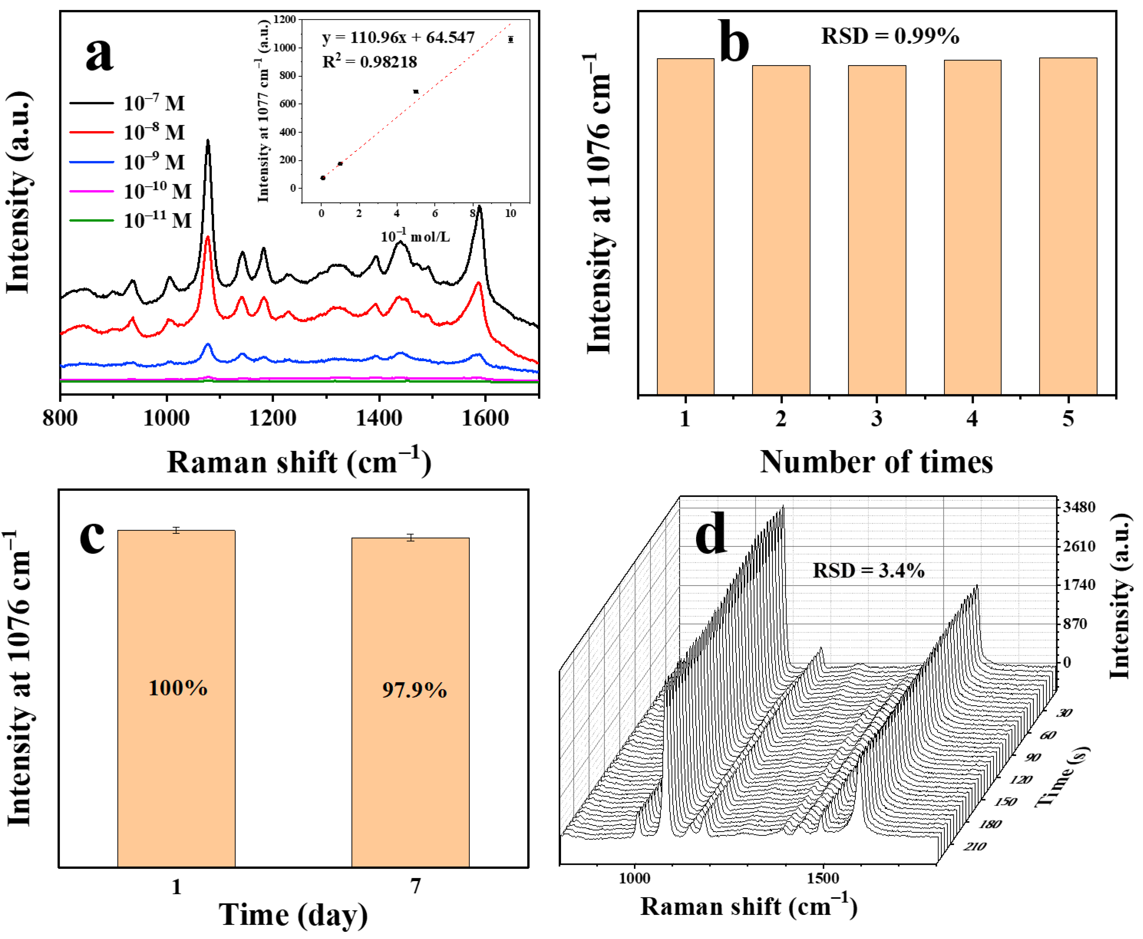 Nanomaterials 11 00672 g005 Nanomaterials 11 00672 g005