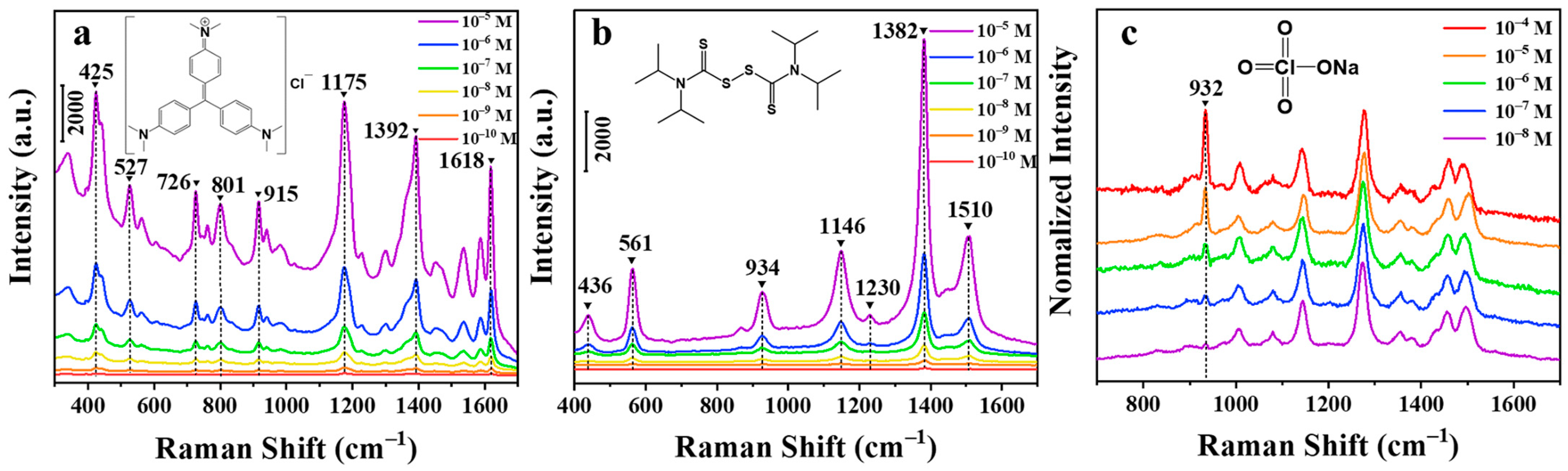 Nanomaterials 11 00672 g006 Nanomaterials 11 00672 g006