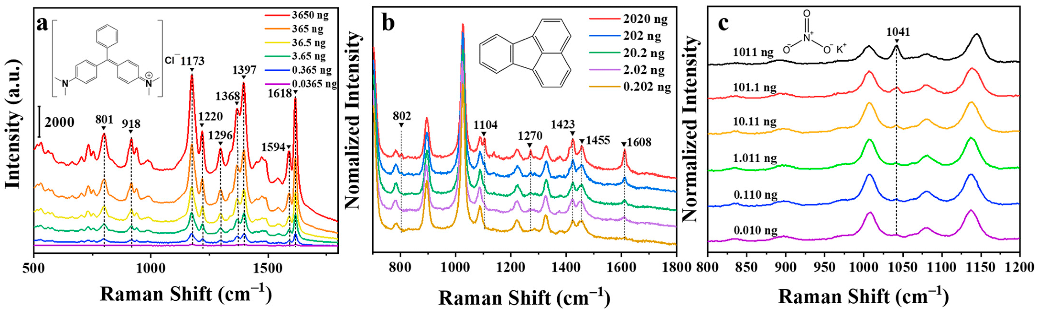 Nanomaterials 11 00672 g007 Nanomaterials 11 00672 g007