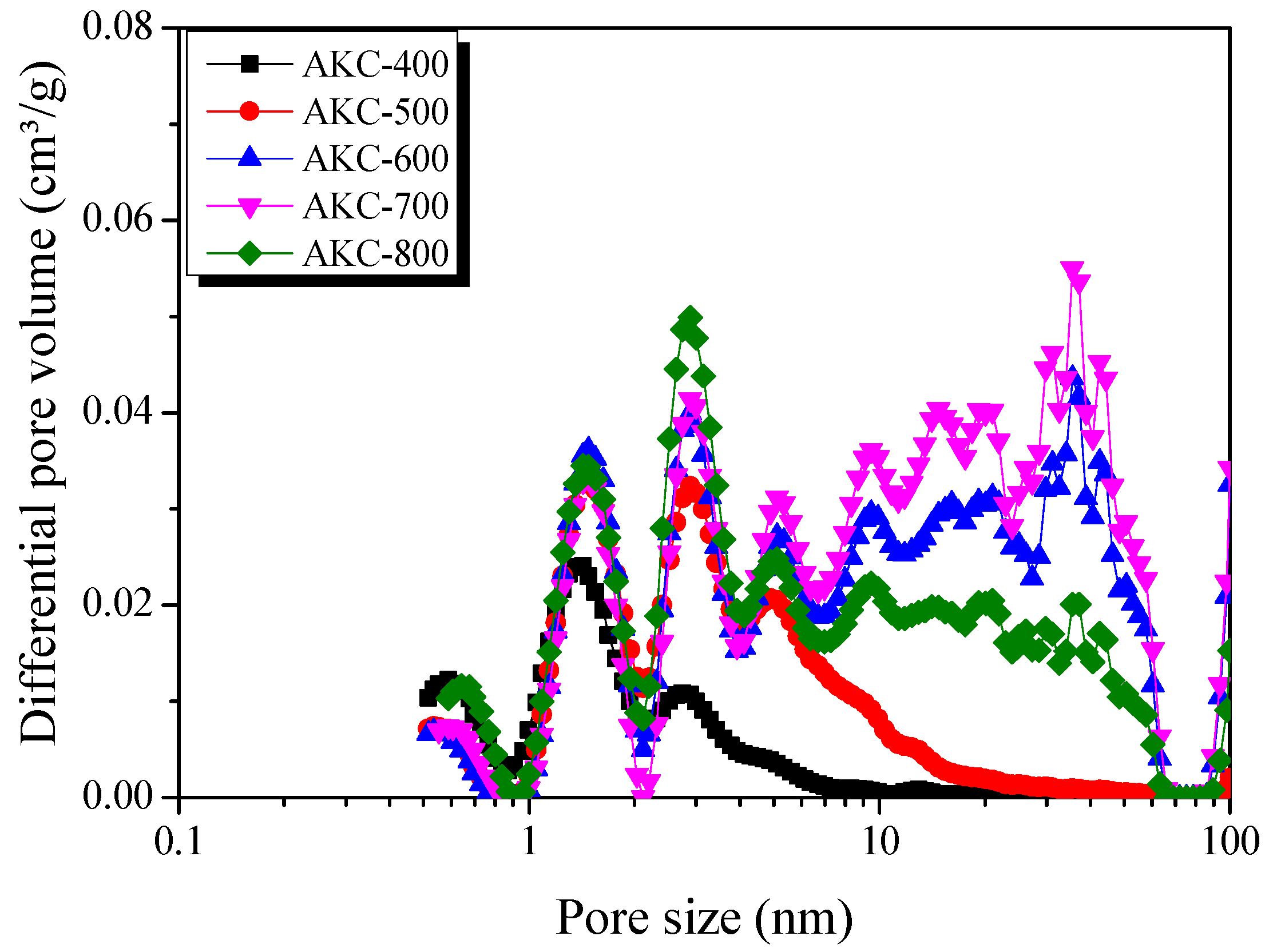 Nanomaterials 11 00673 g005 Nanomaterials 11 00673 g005