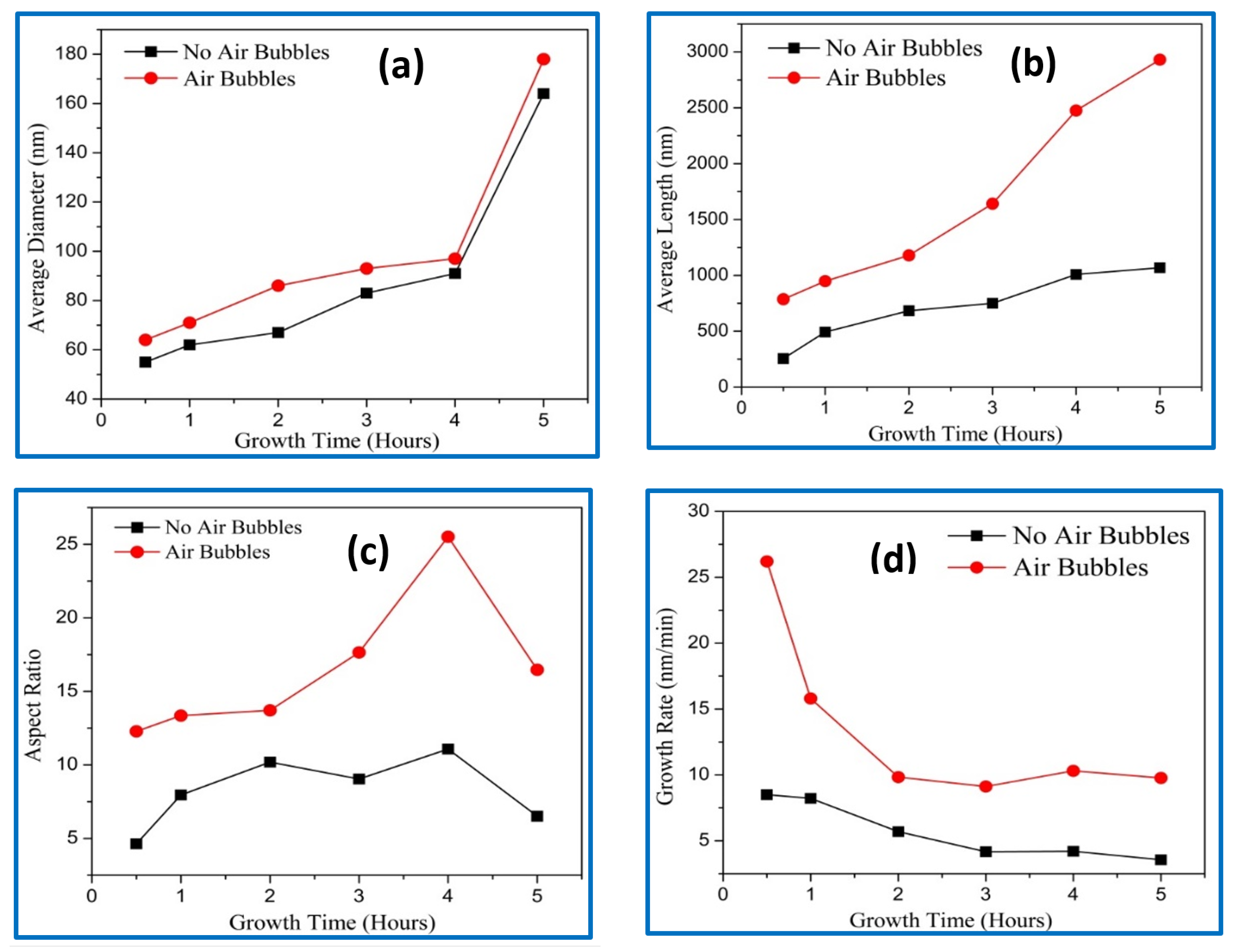 Nanomaterials 11 00677 g005