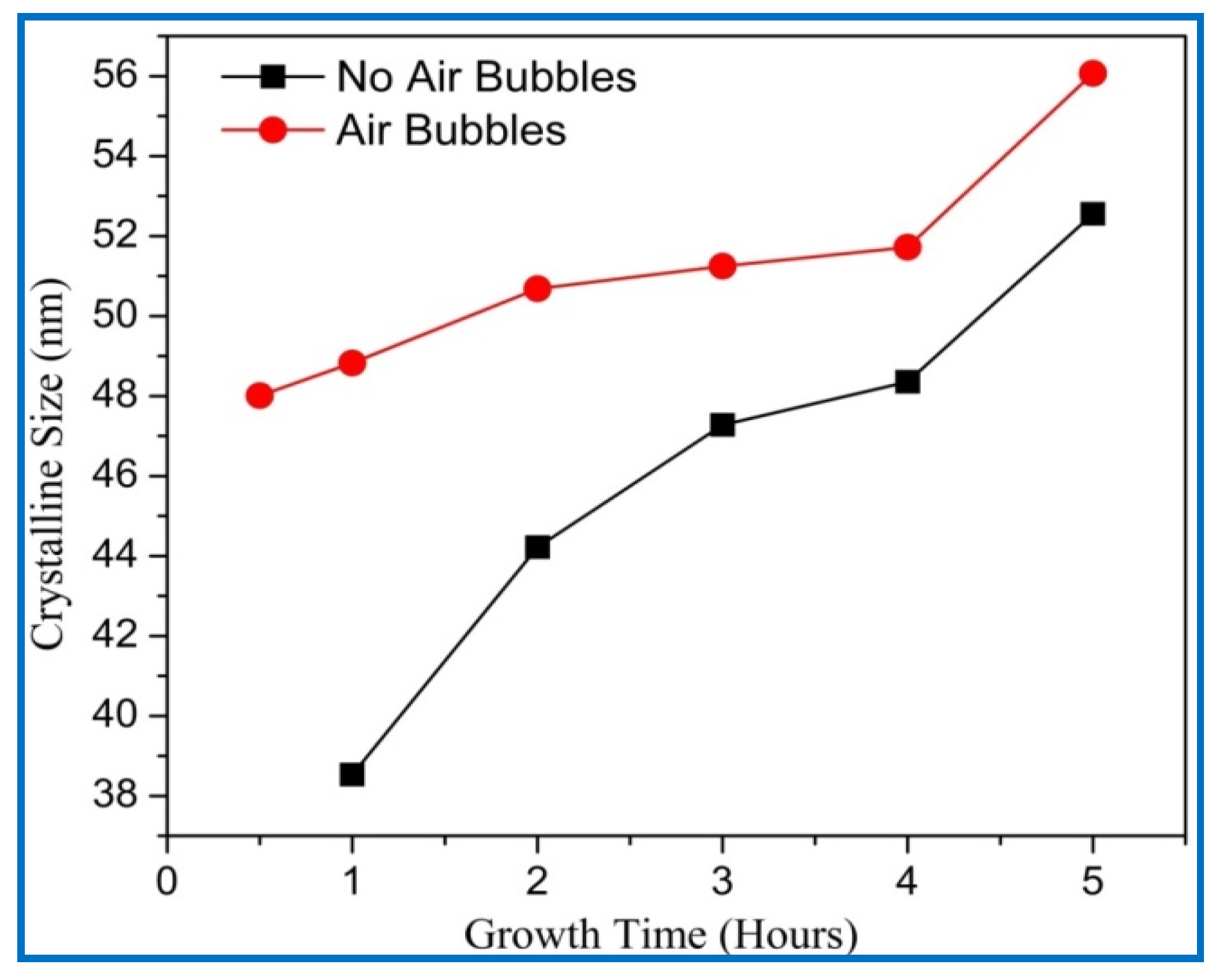 Nanomaterials 11 00677 g010
