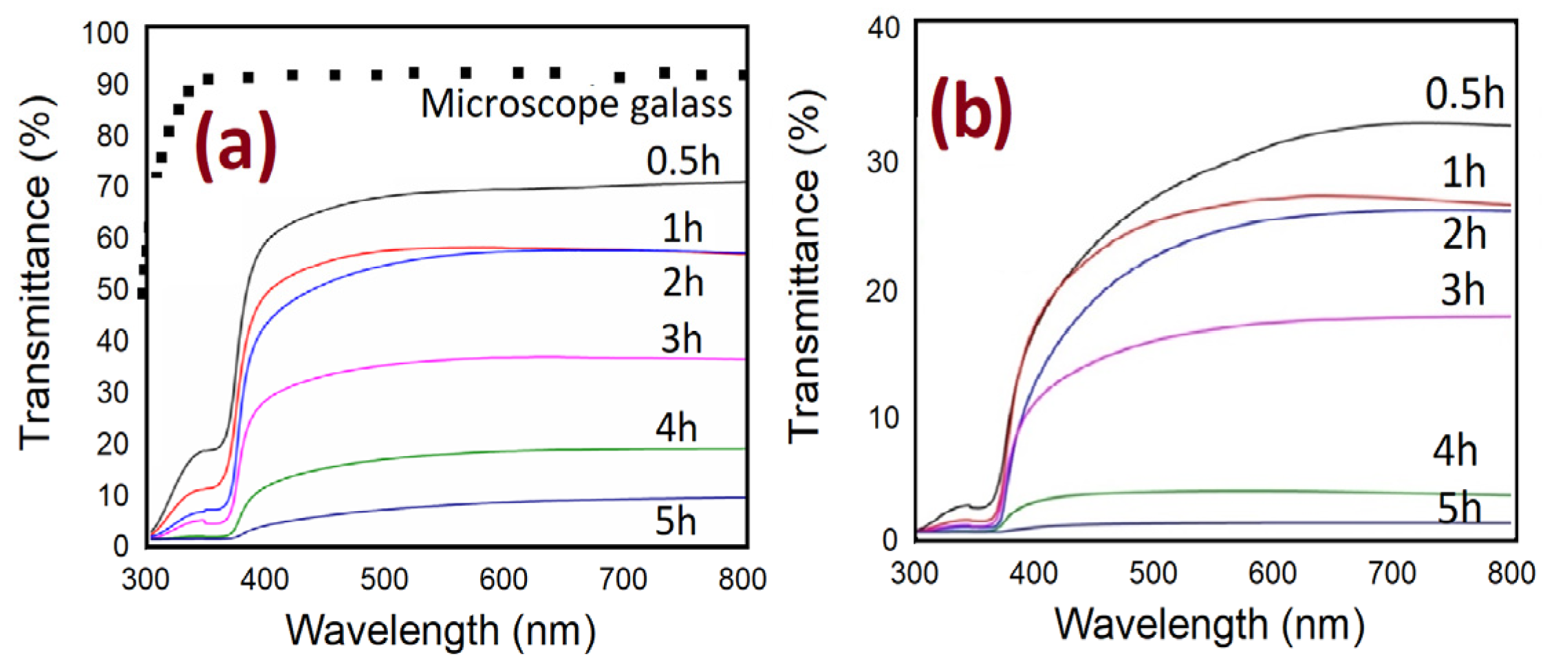 Nanomaterials 11 00677 g014
