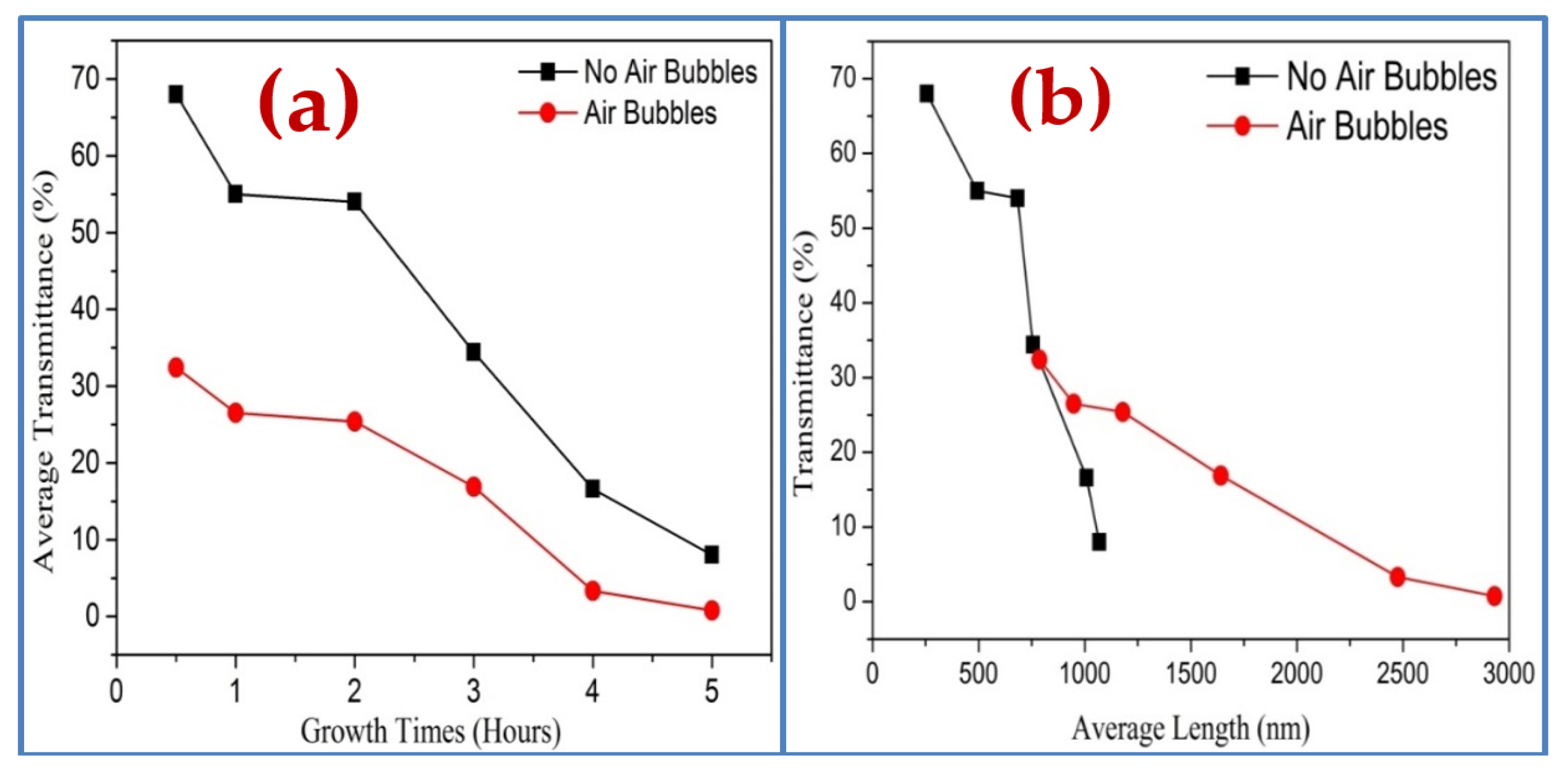 Nanomaterials 11 00677 g015