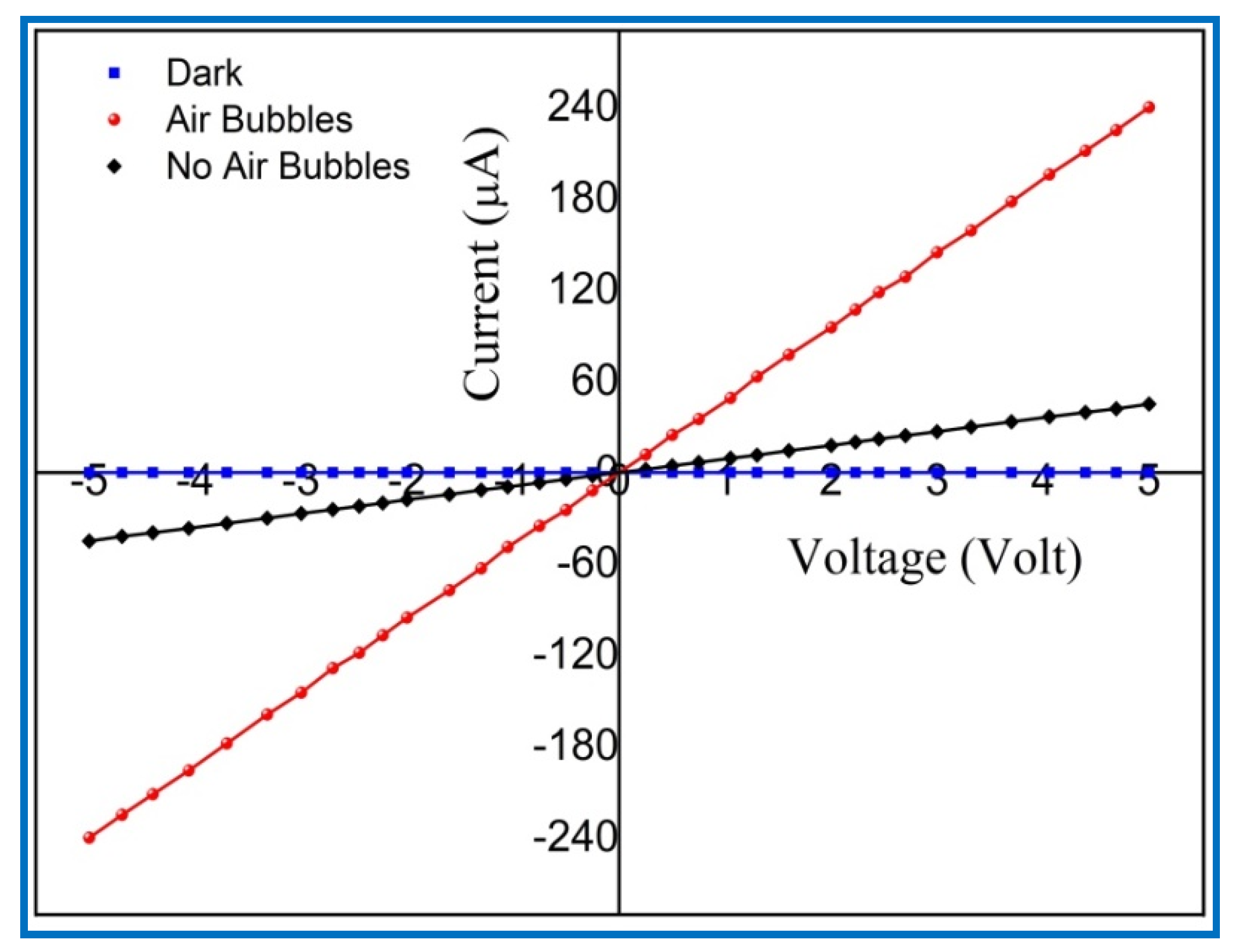 Nanomaterials 11 00677 g017