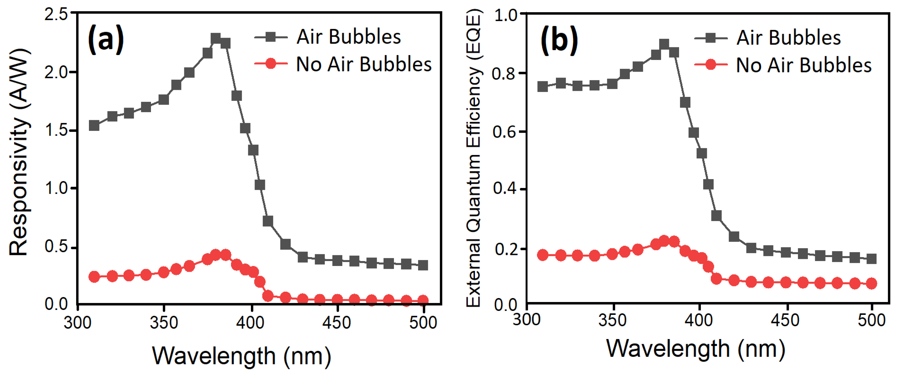 Nanomaterials 11 00677 g018