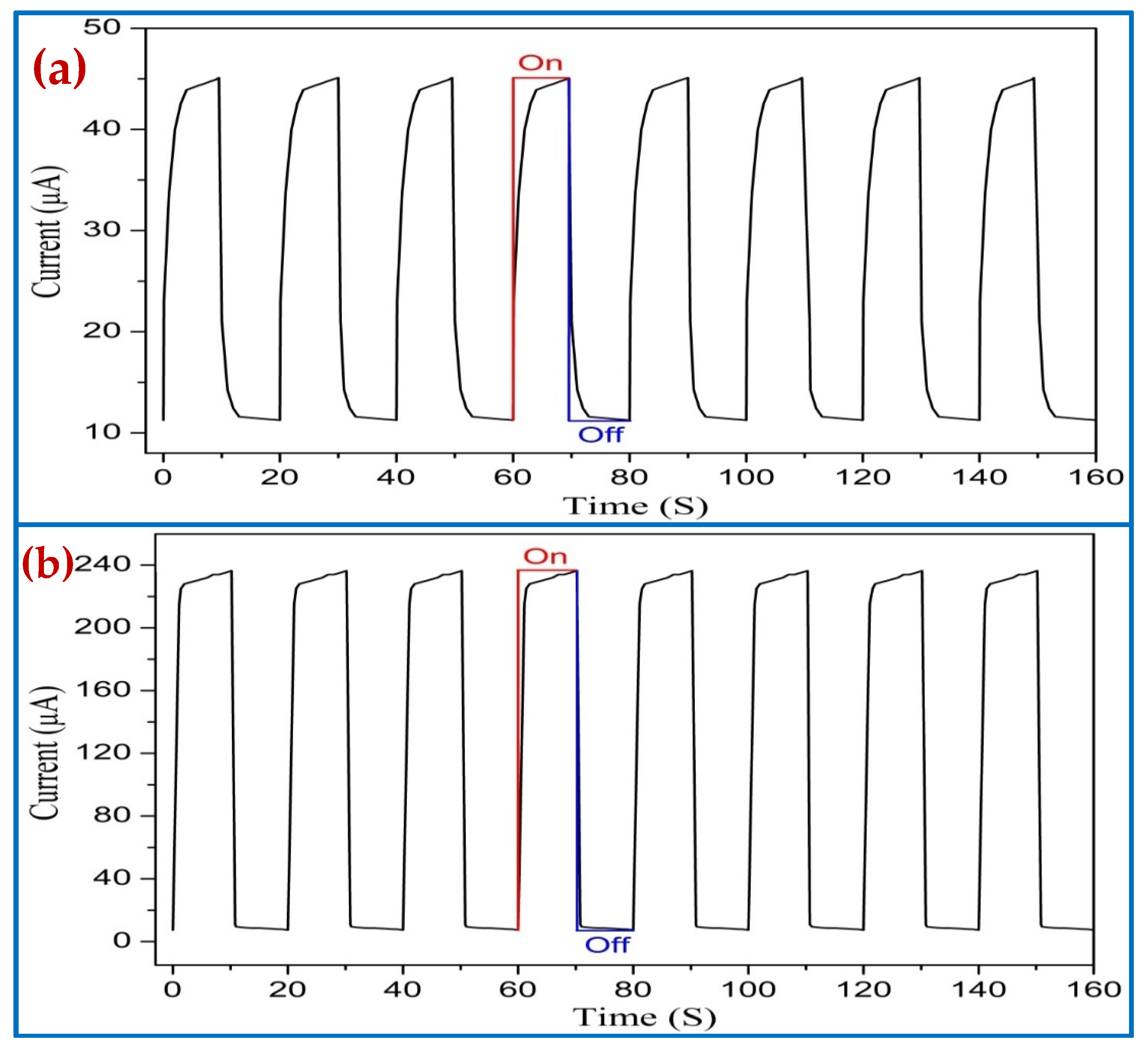 Nanomaterials 11 00677 g019