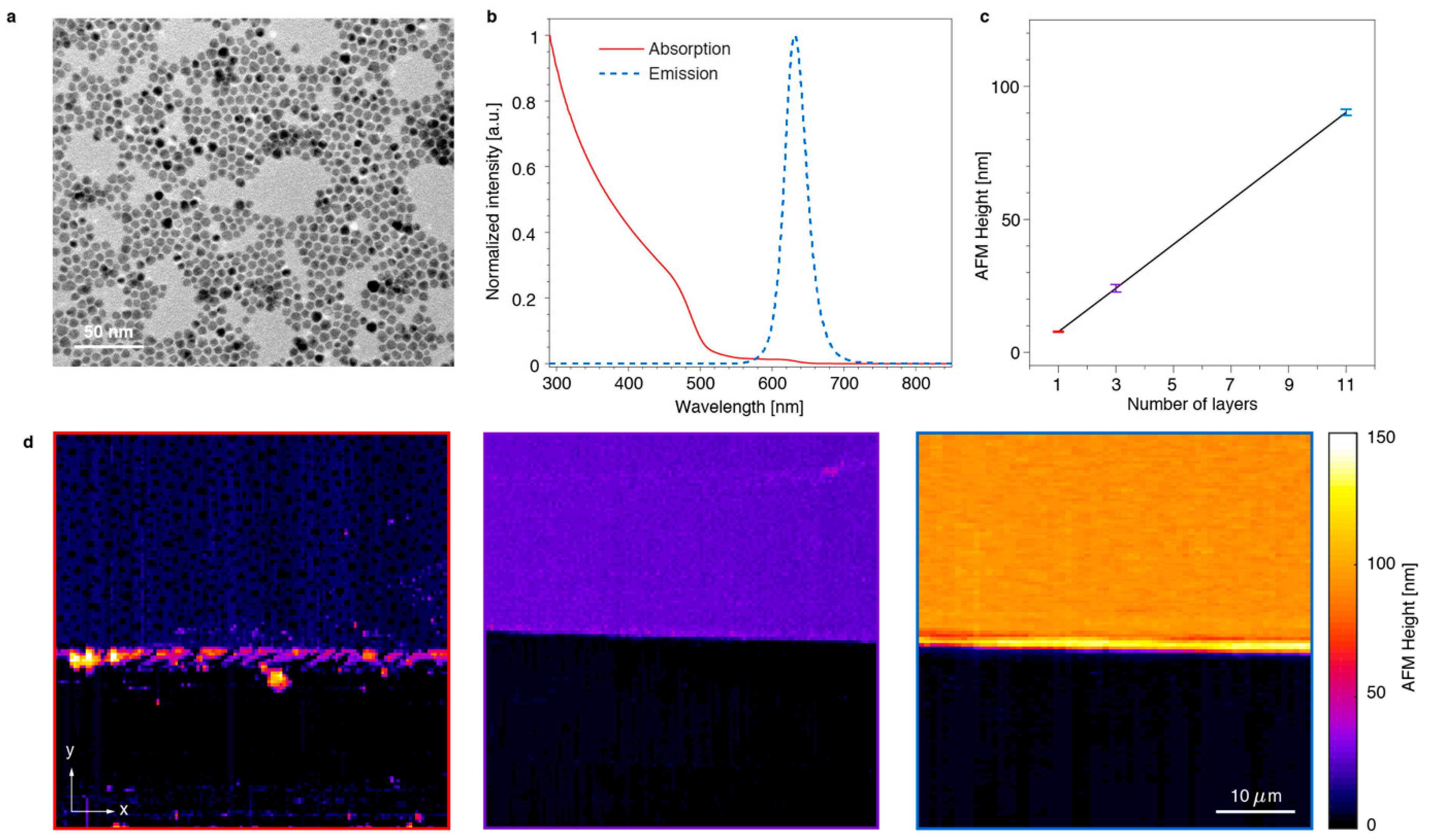 Nanomaterials 11 00683 g001