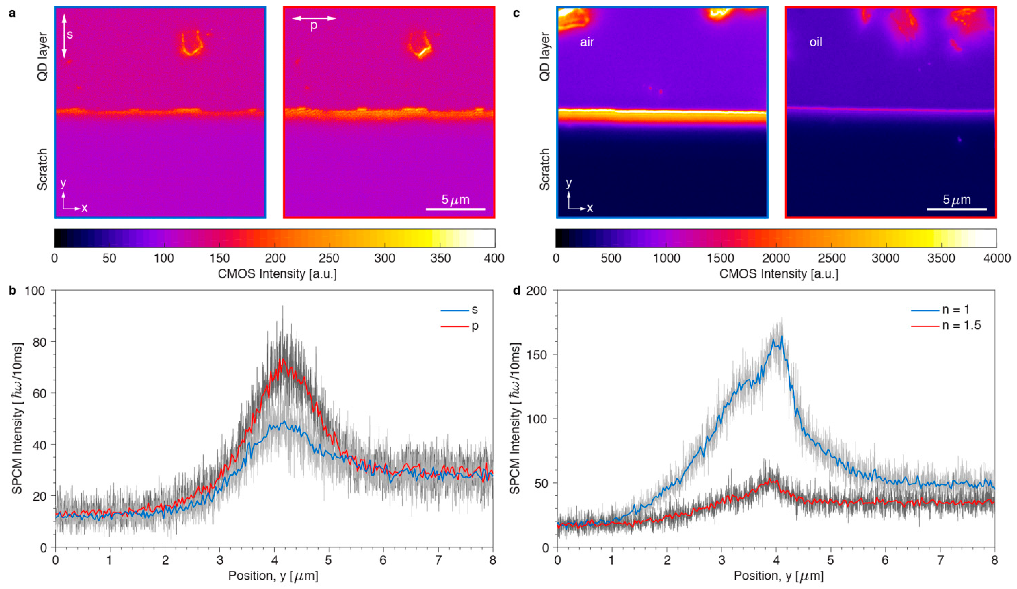 Nanomaterials 11 00683 g008