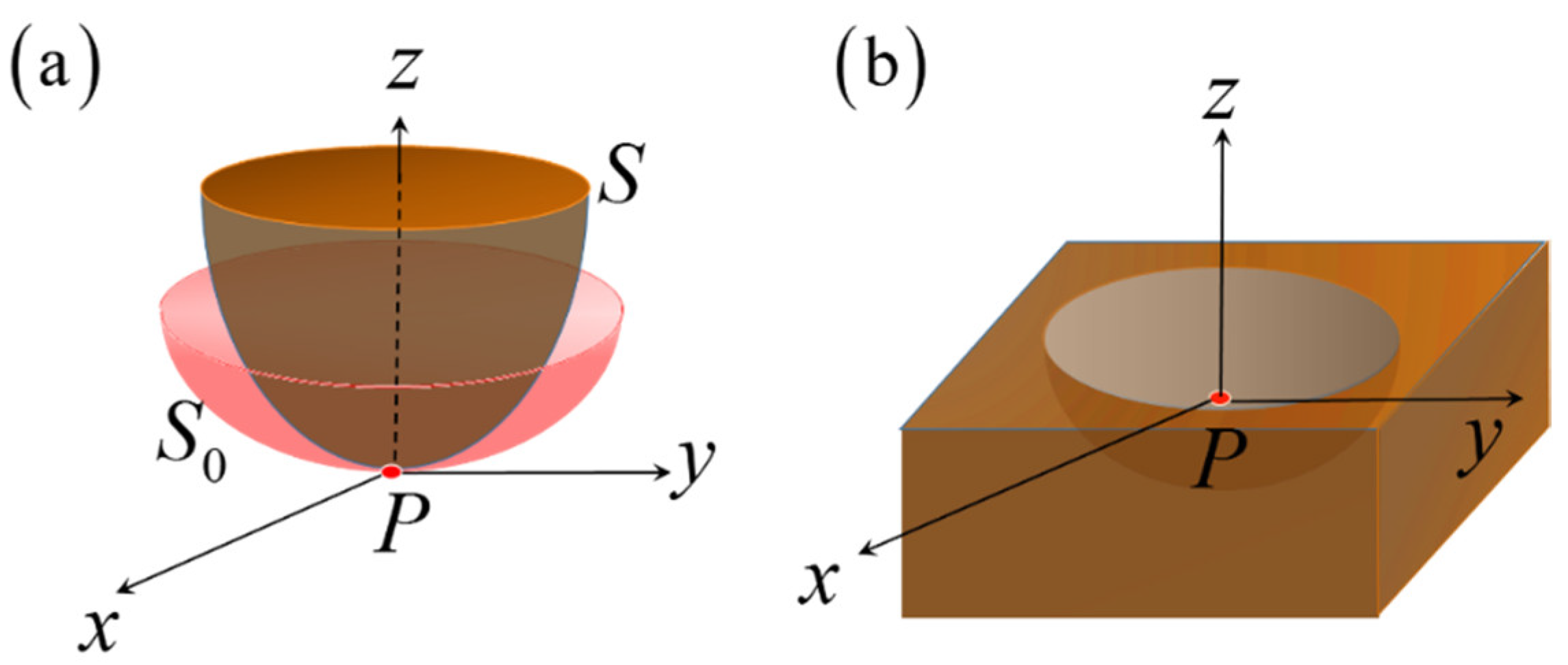 Nanomaterials 11 00686 g002