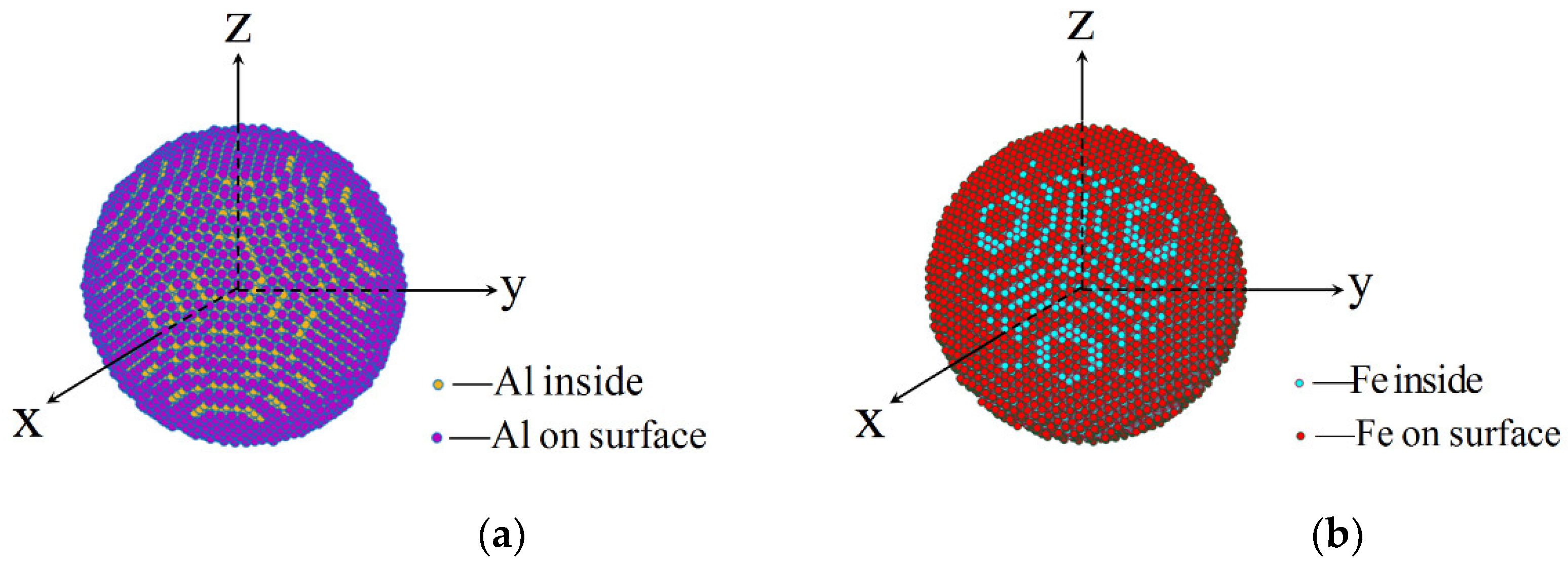 Nanomaterials 11 00686 g005