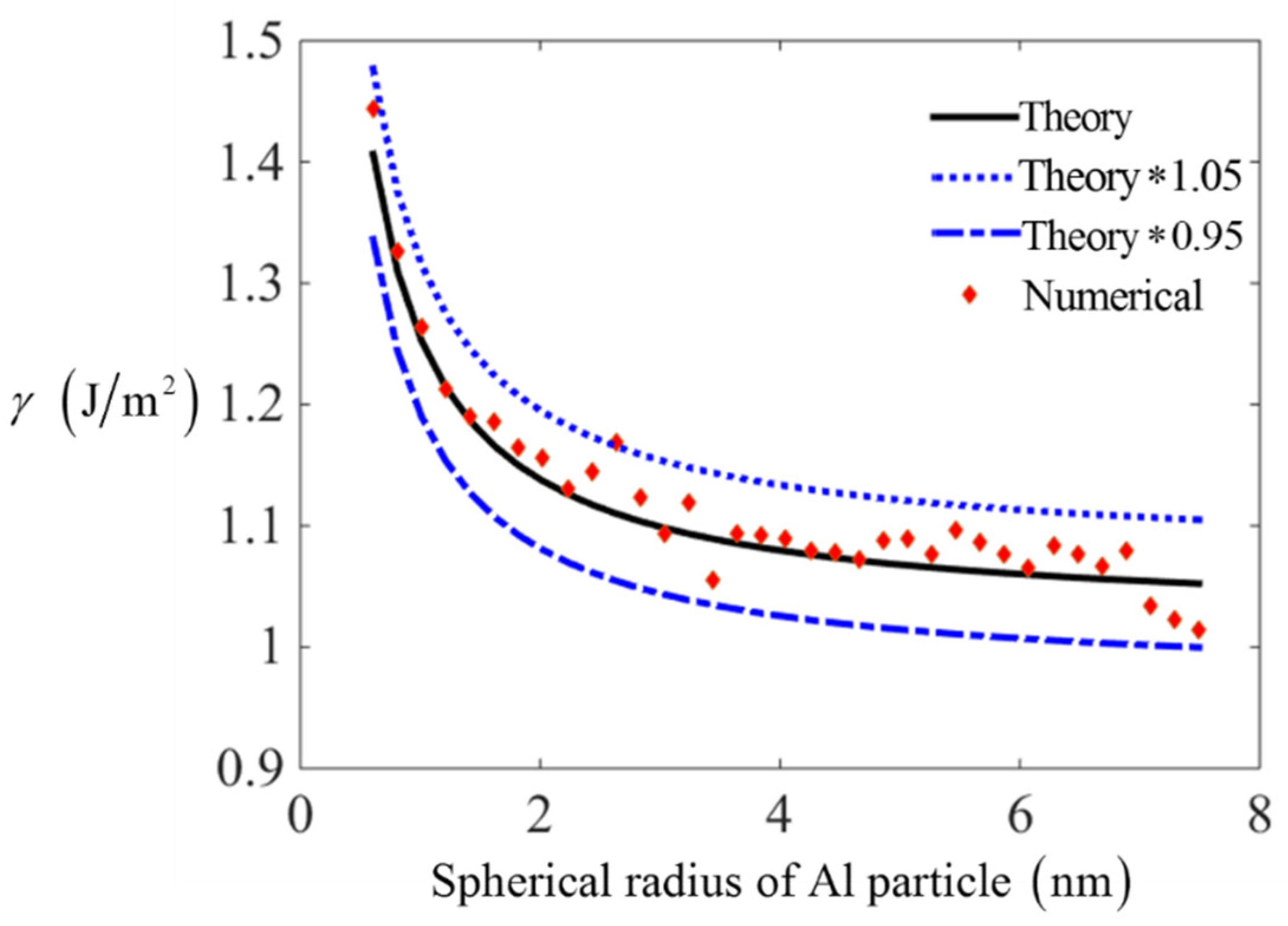 Nanomaterials 11 00686 g006