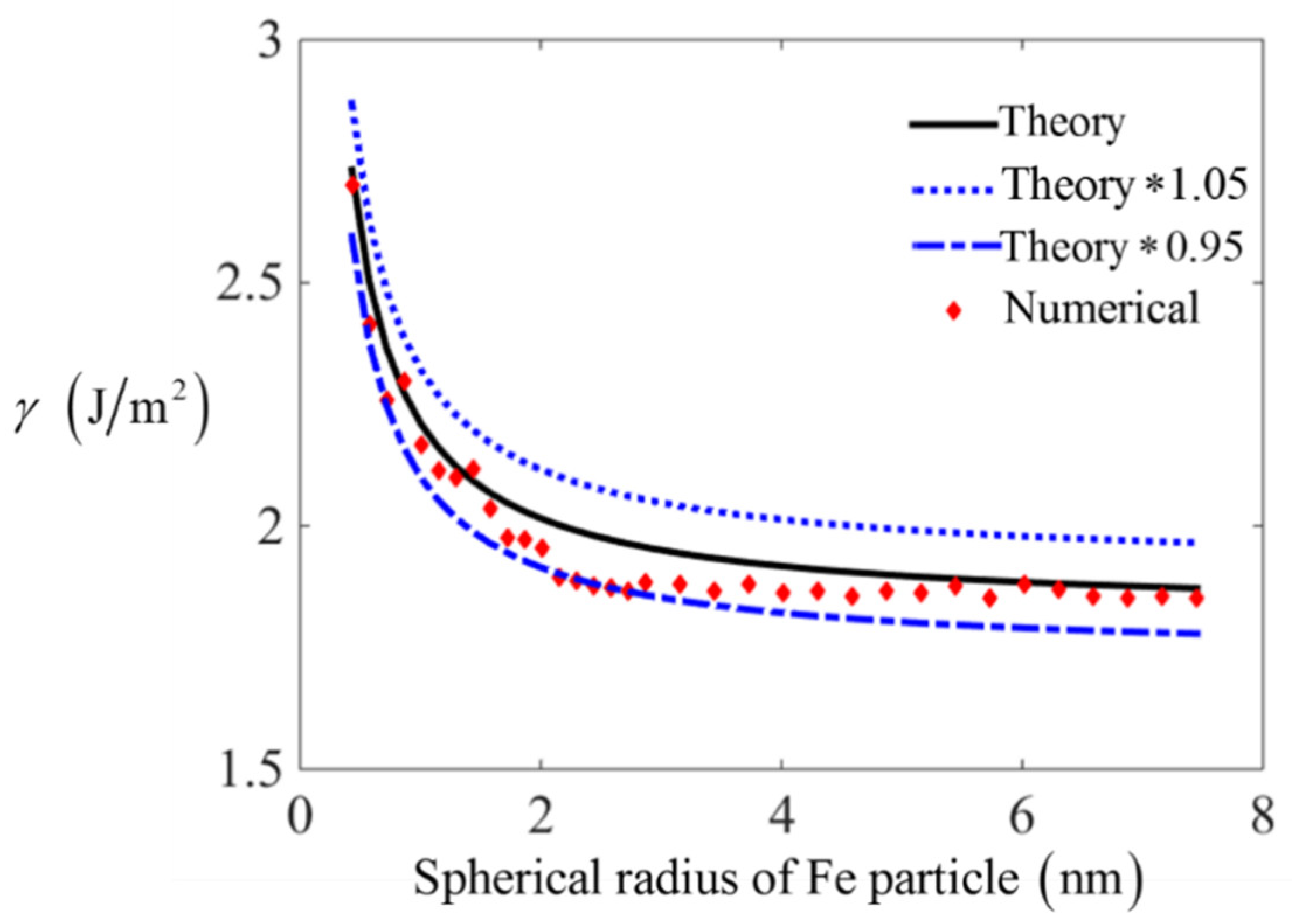 Nanomaterials 11 00686 g007