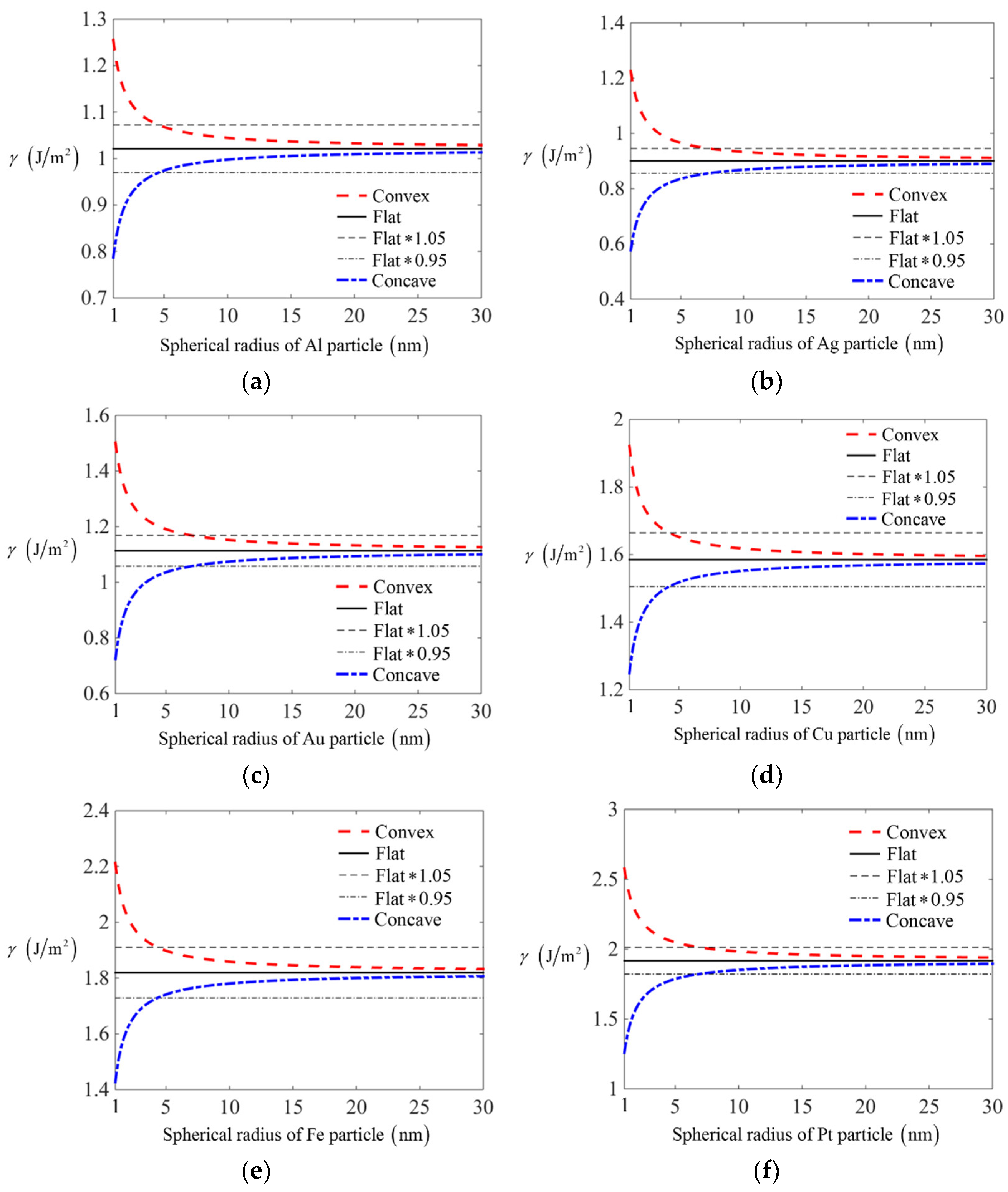 Nanomaterials 11 00686 g008