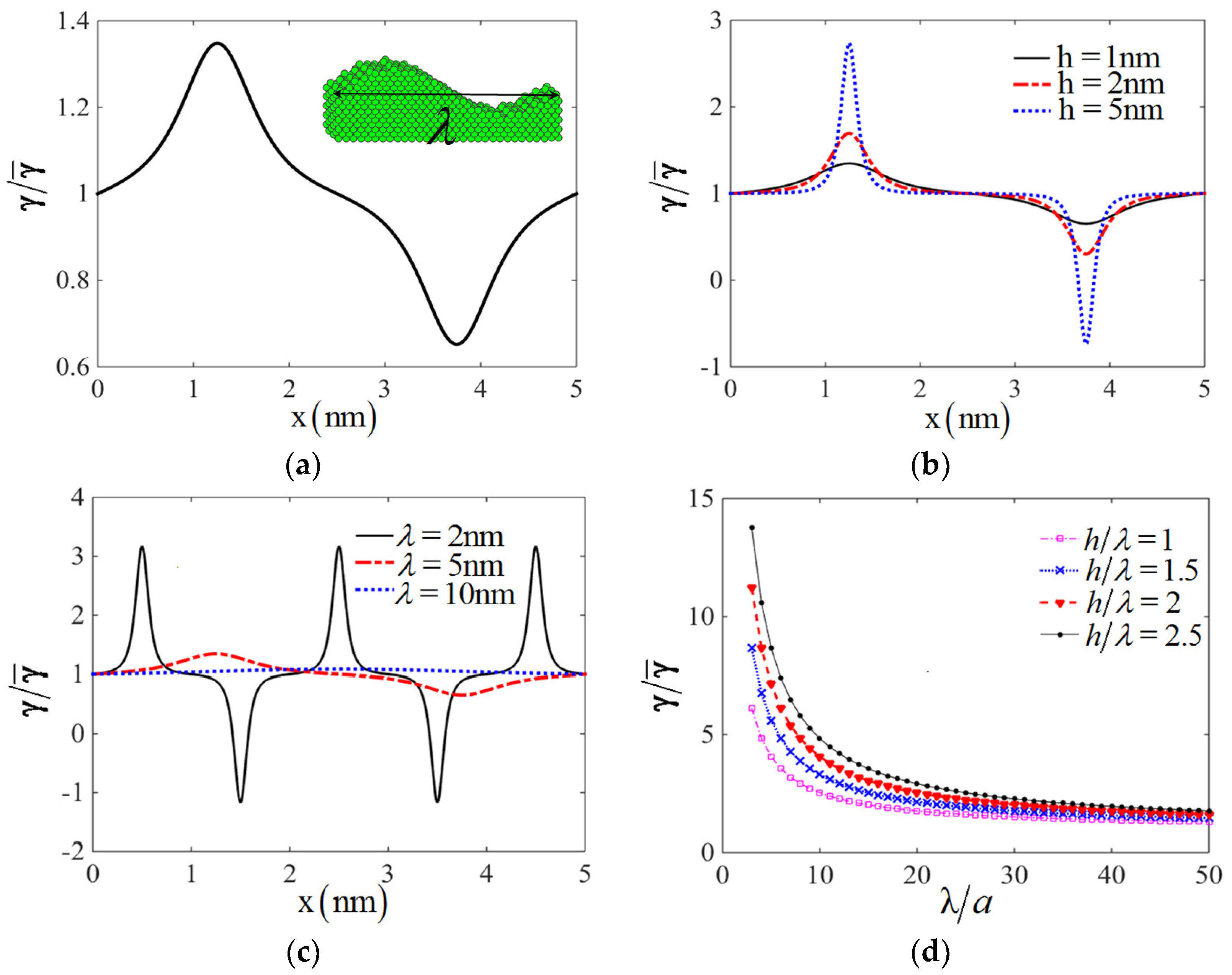 Nanomaterials 11 00686 g010