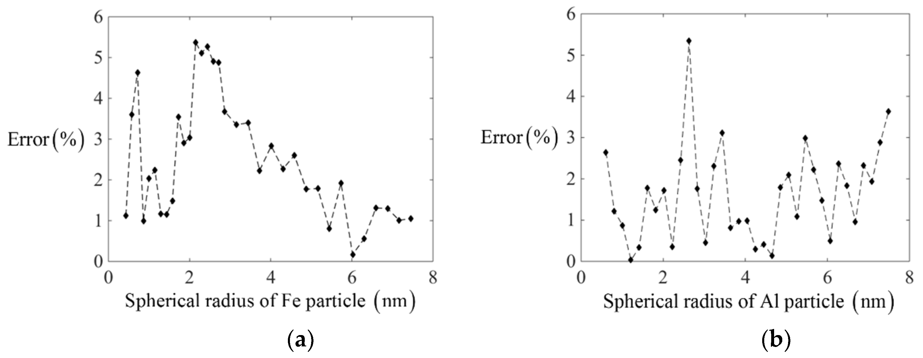 Nanomaterials 11 00686 g0a1