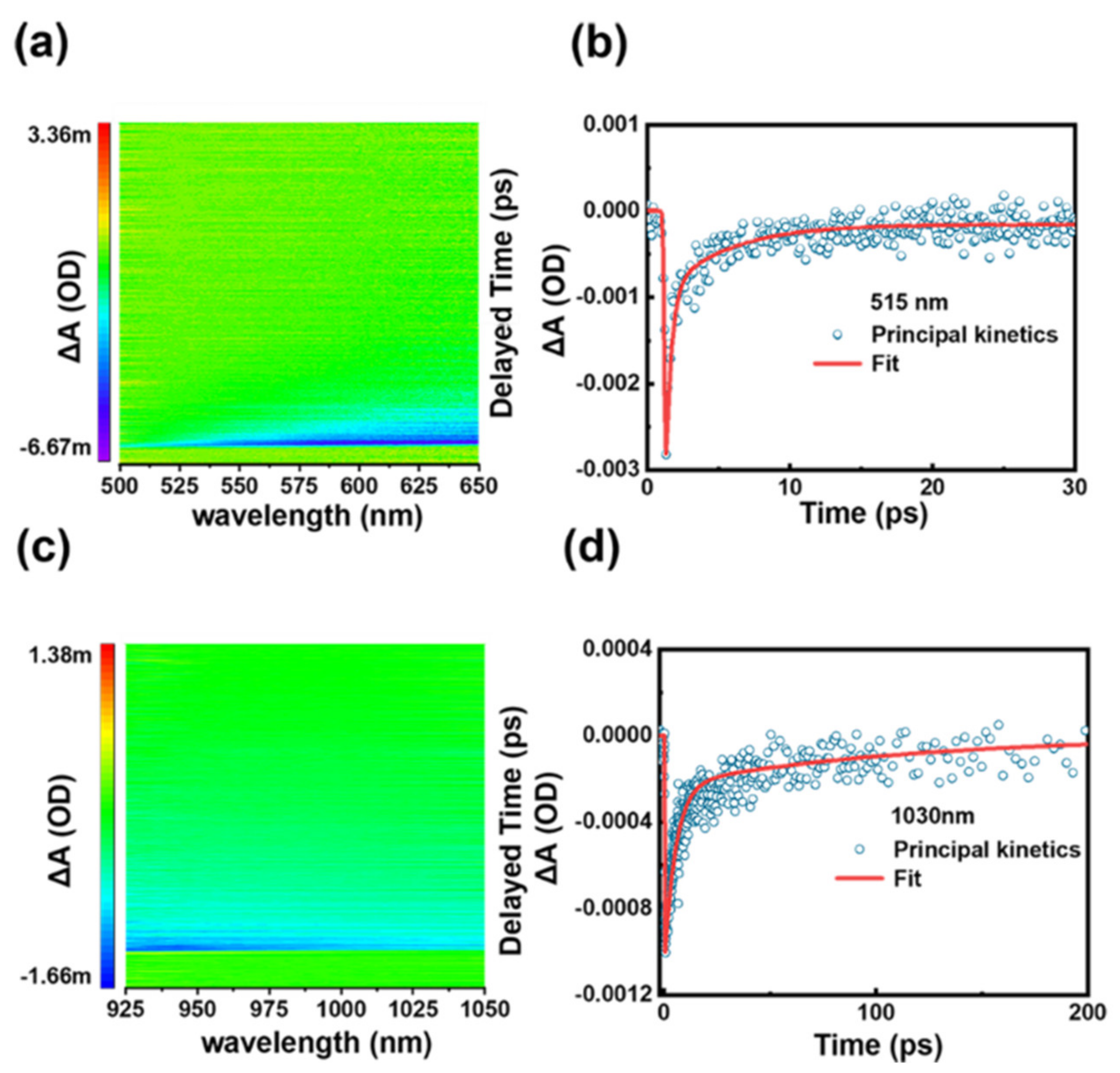 Nanomaterials 11 00687 g004 Nanomaterials 11 00687 g004