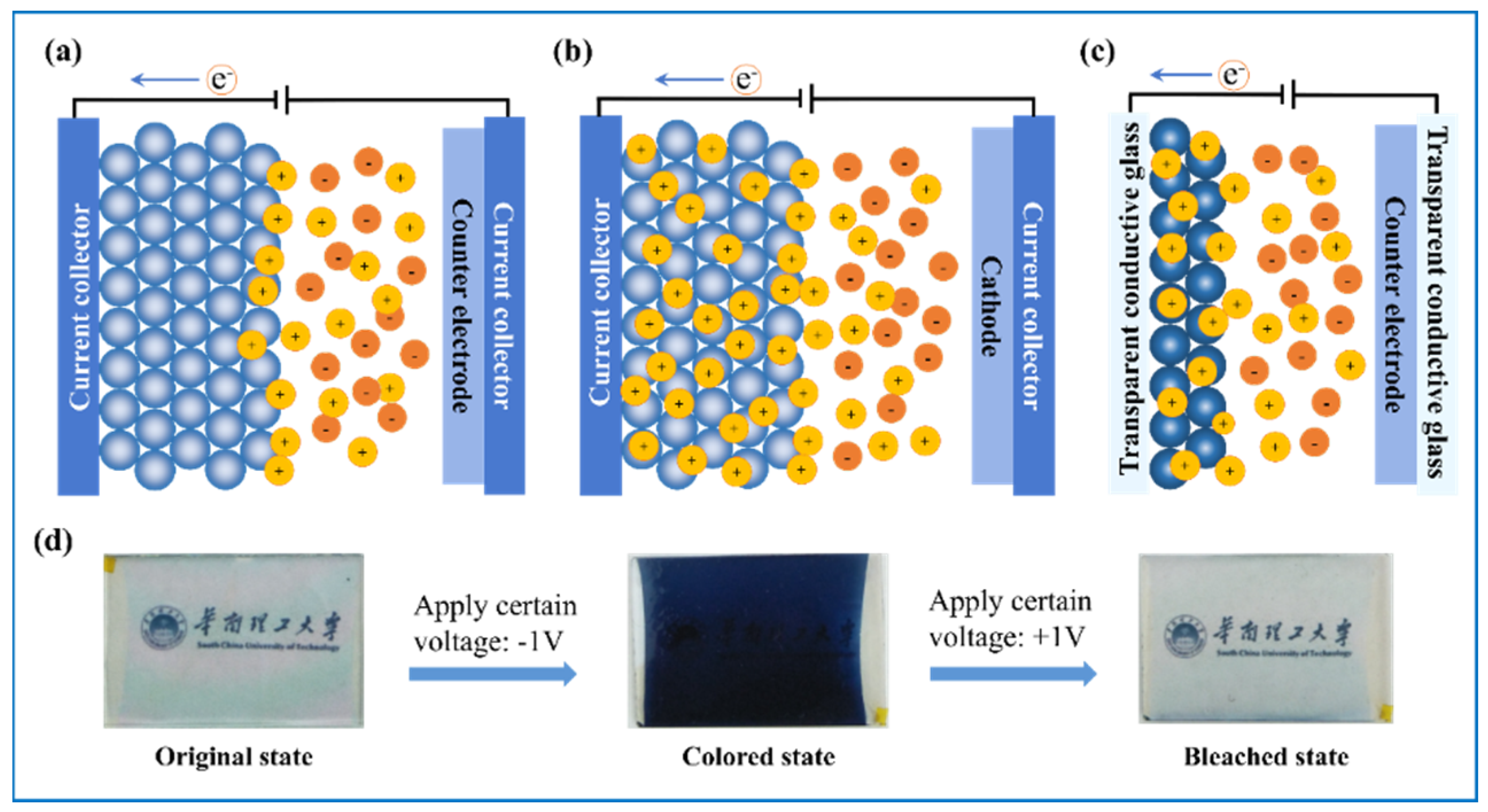 Electrochemical Methods in Soil and Water Research - 1st