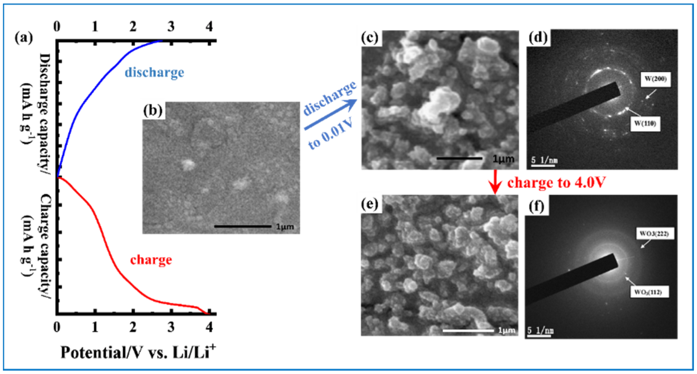 Nanomaterials 11 00692 g004 Nanomaterials 11 00692 g004