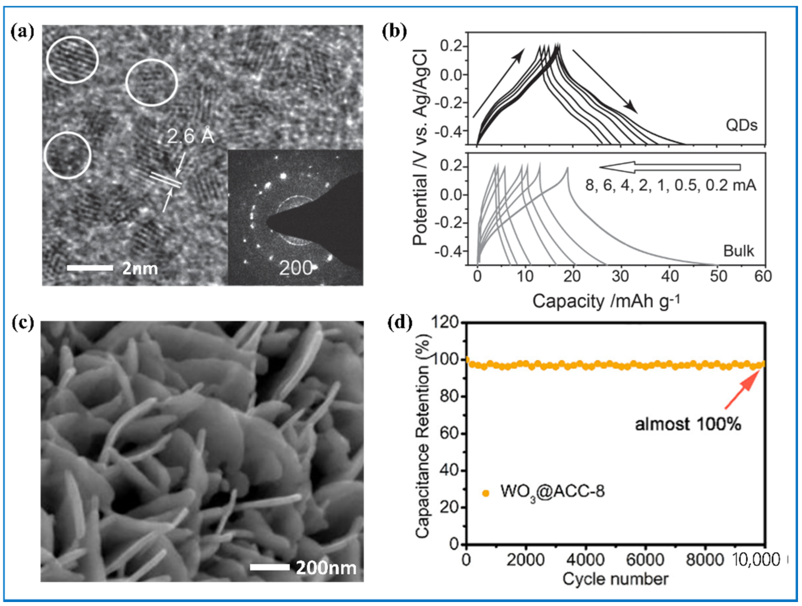 Nanomaterials 11 00692 g005 Nanomaterials 11 00692 g005