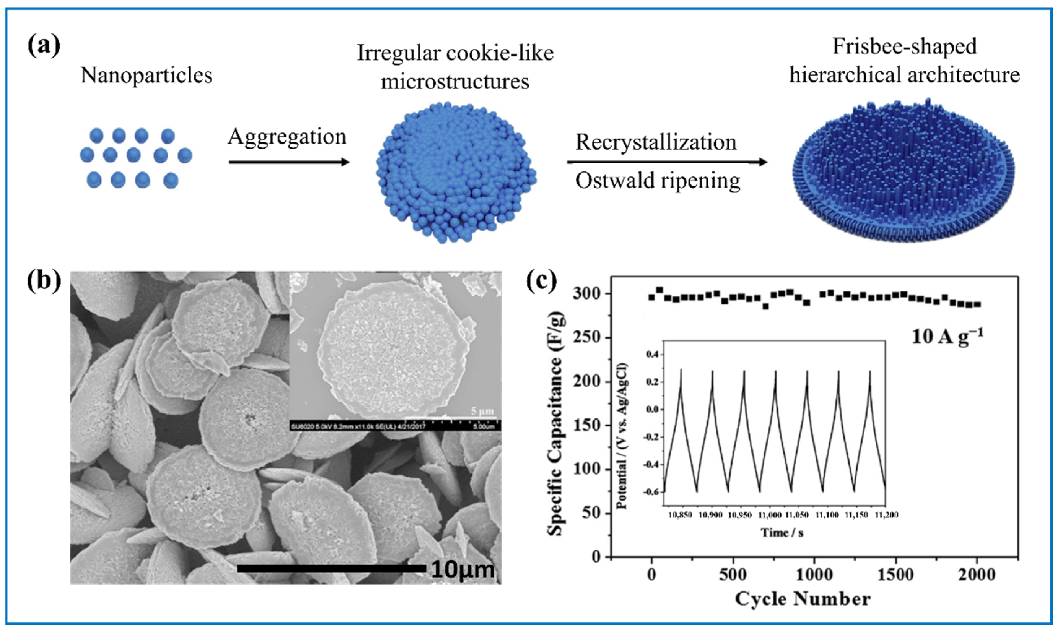 Nanomaterials 11 00692 g006 Nanomaterials 11 00692 g006