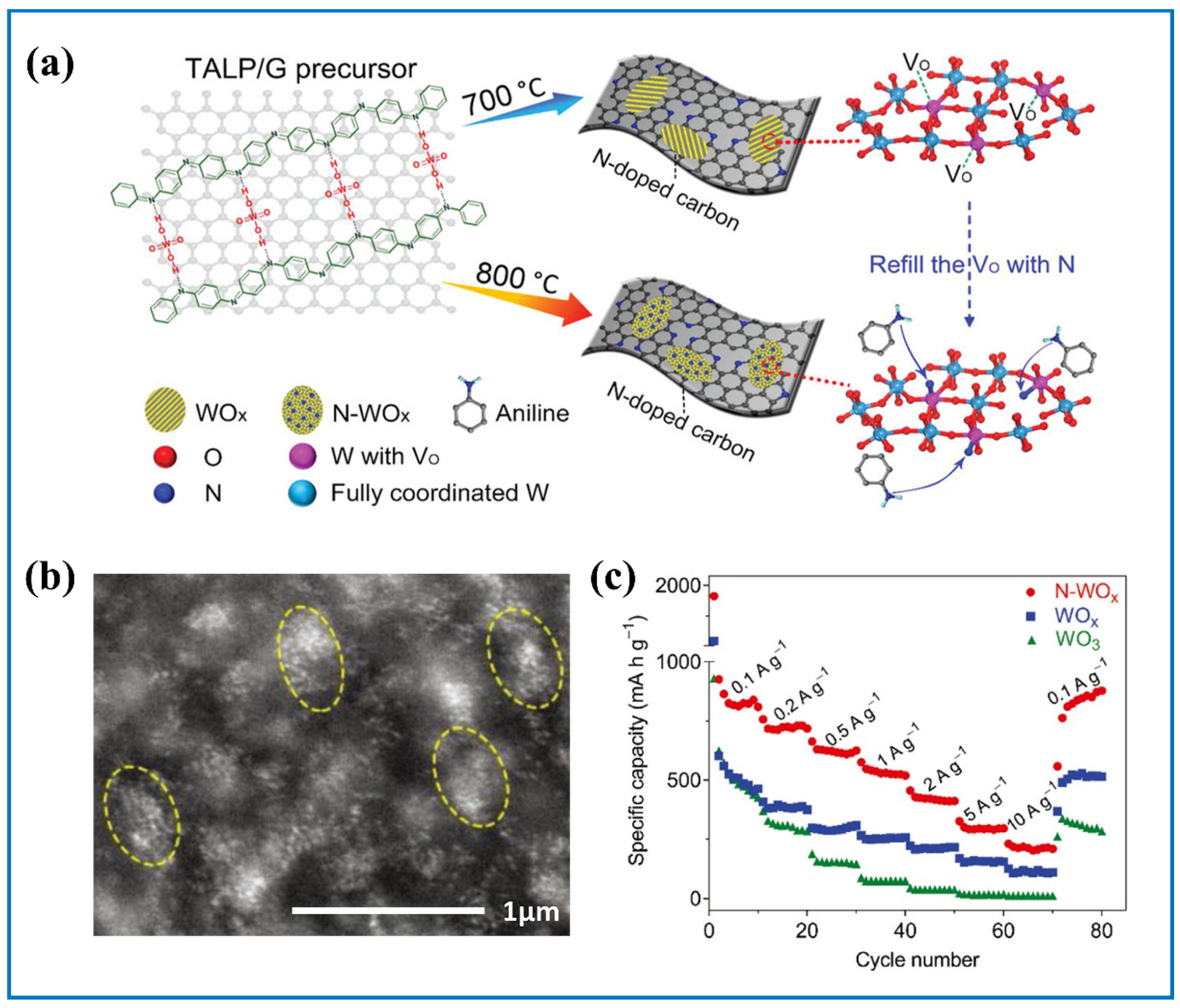 Nanomaterials 11 00692 g007 Nanomaterials 11 00692 g007