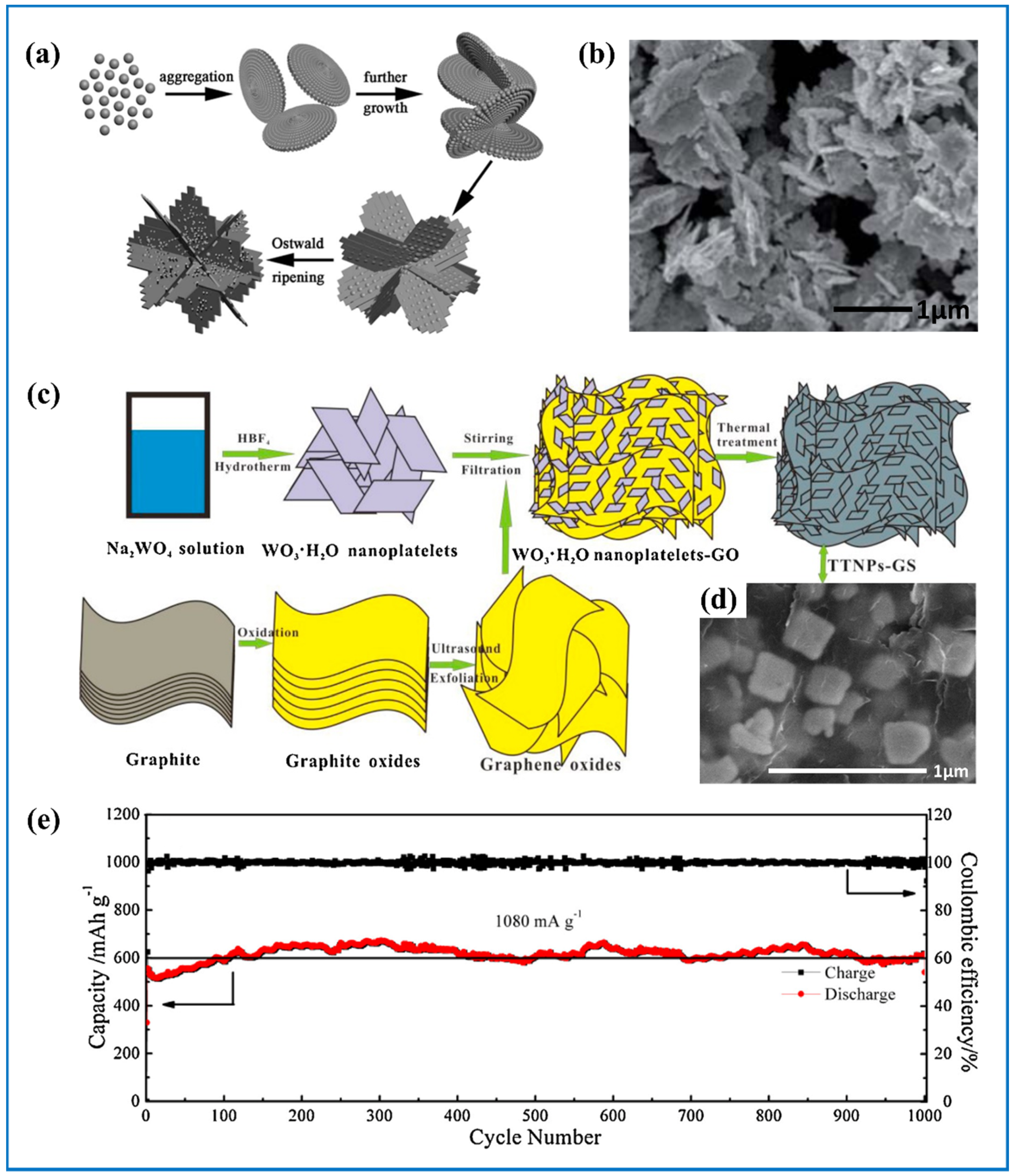 Nanomaterials 11 00692 g008 Nanomaterials 11 00692 g008