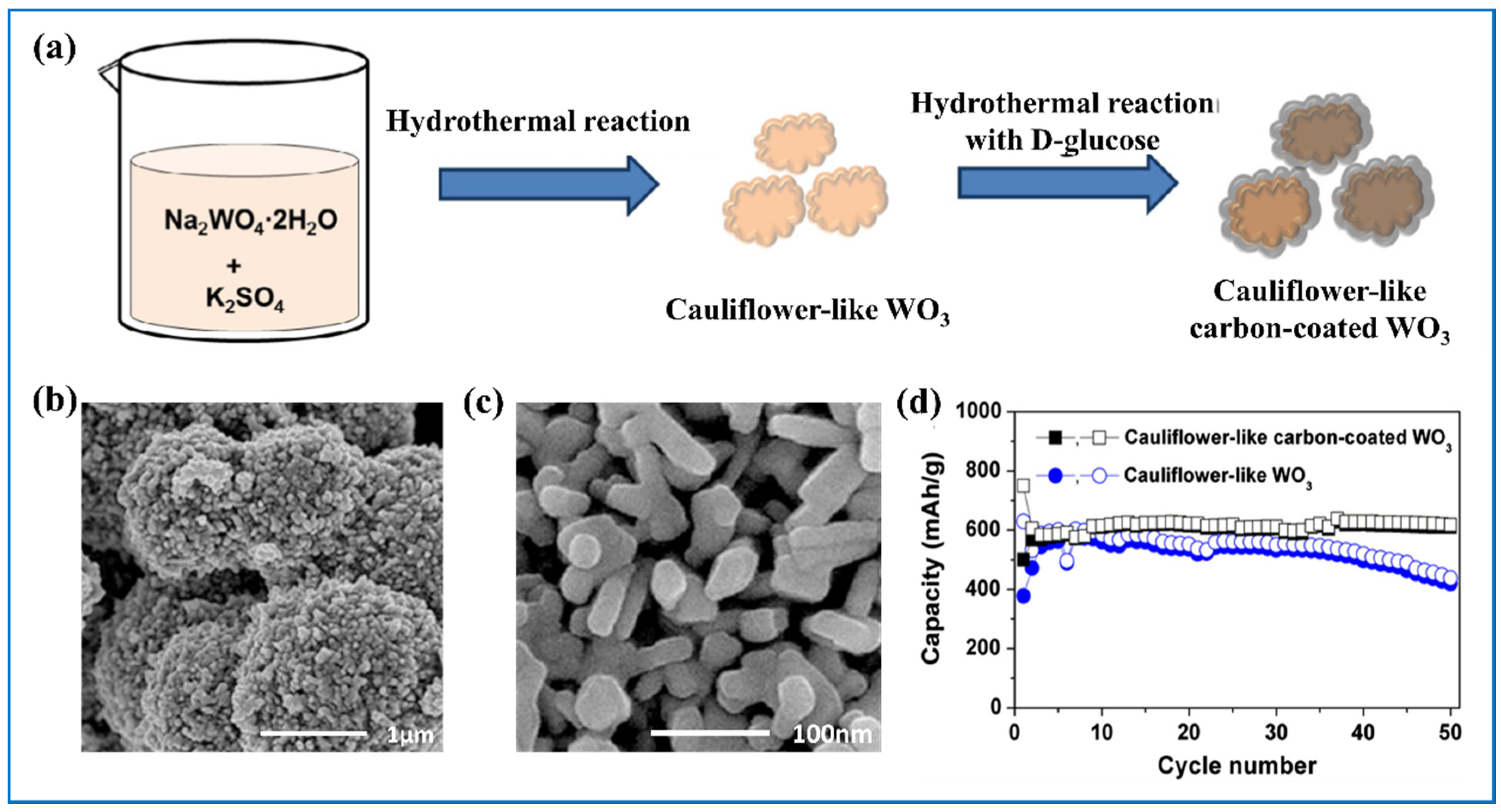 Nanomaterials 11 00692 g009 Nanomaterials 11 00692 g009